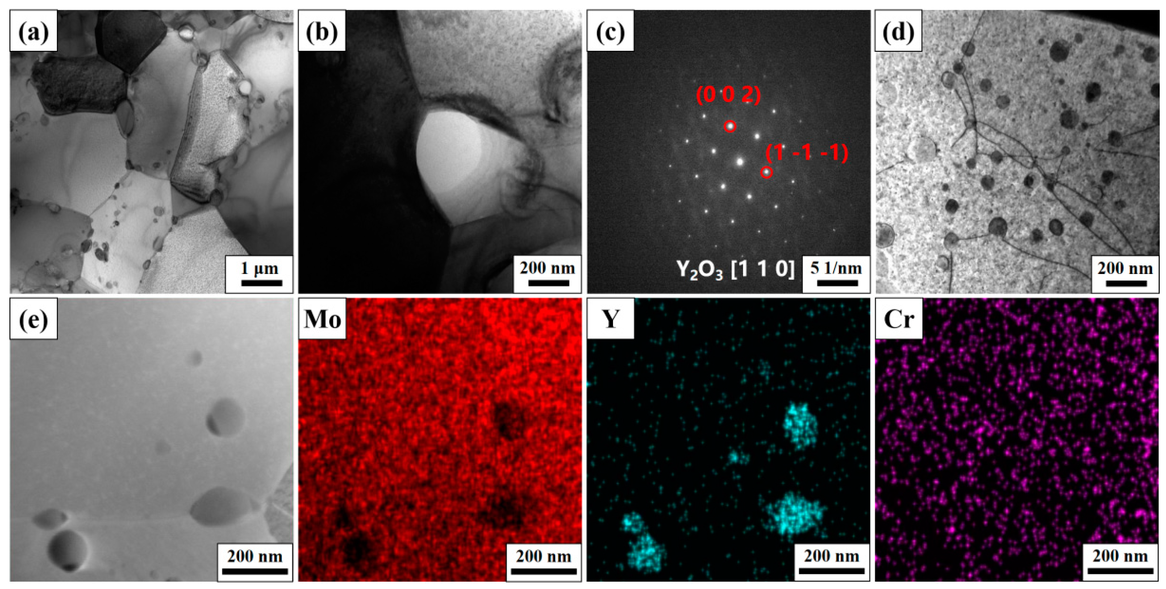 Materials 17 02550 g005