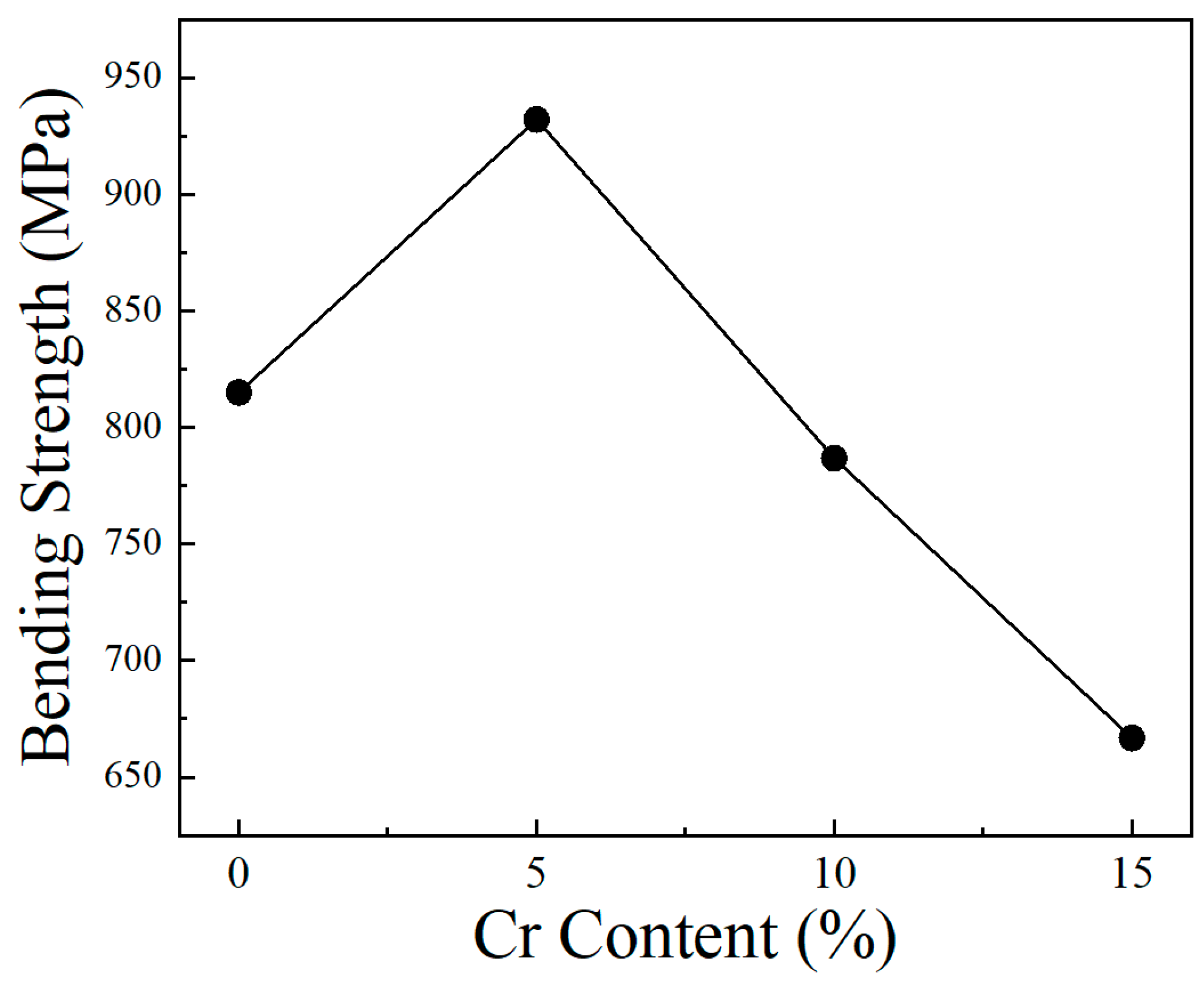 Materials 17 02550 g006