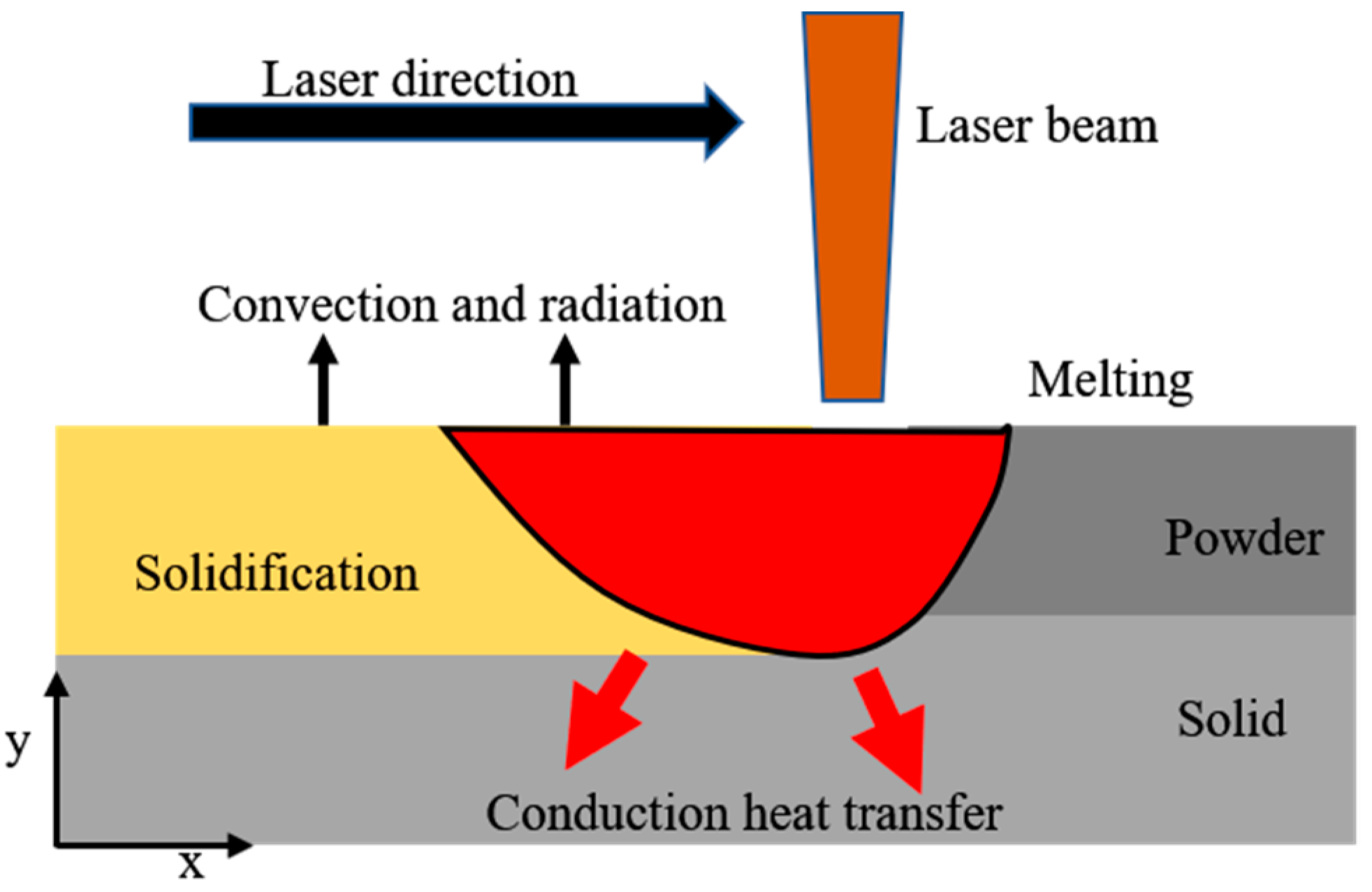 Materials 17 02565 g001
