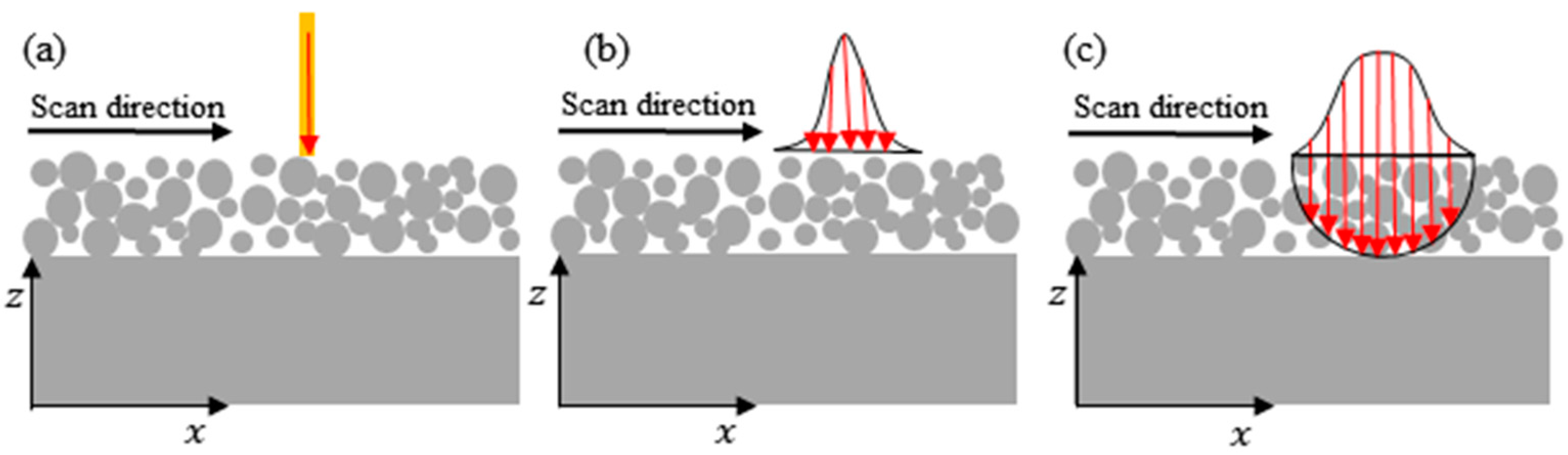 Materials 17 02565 g002