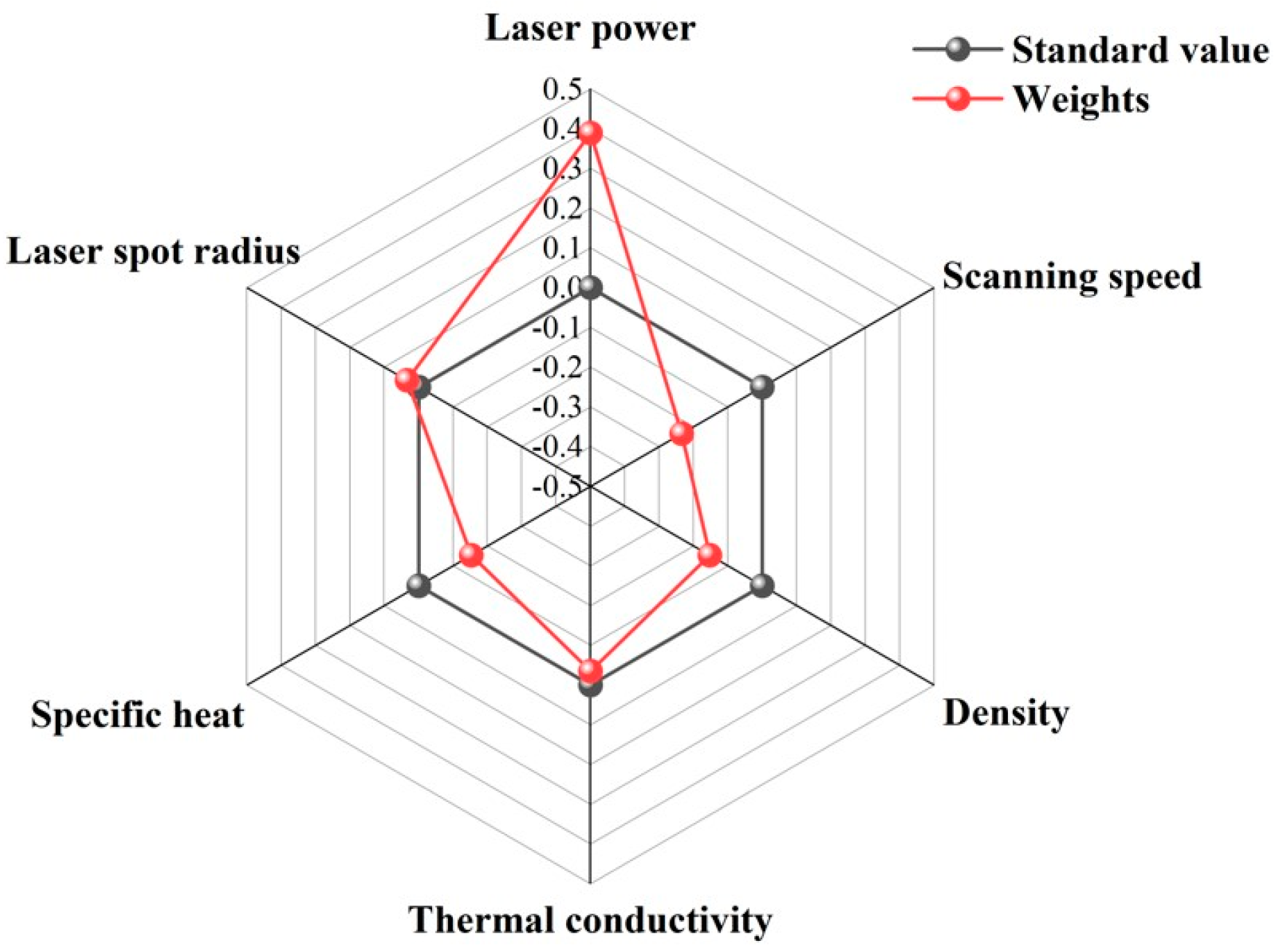 Materials 17 02565 g016