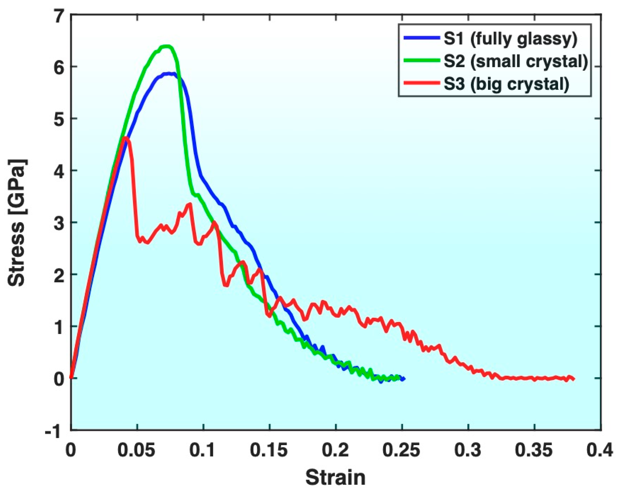 Materials 17 02567 g003