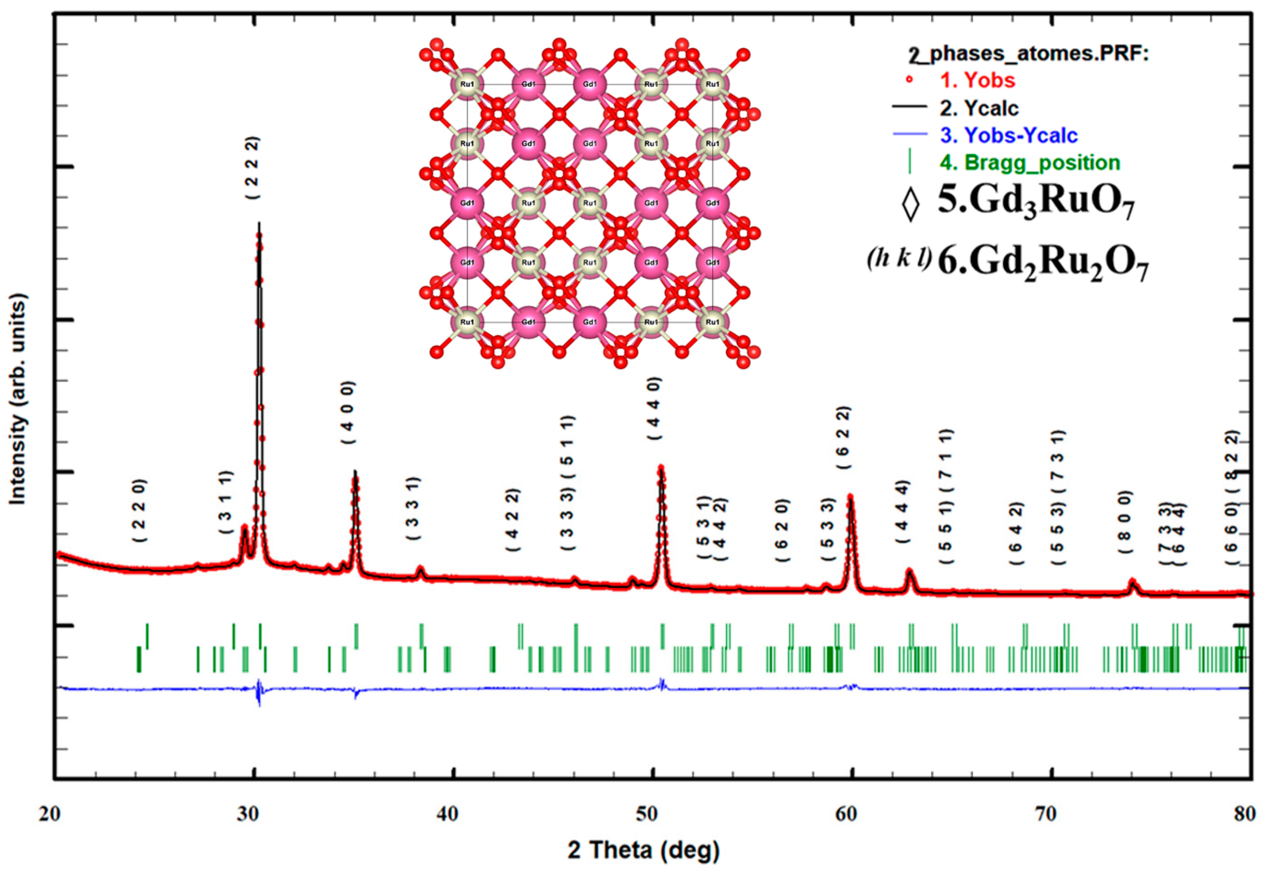 Materials 17 02571 g004