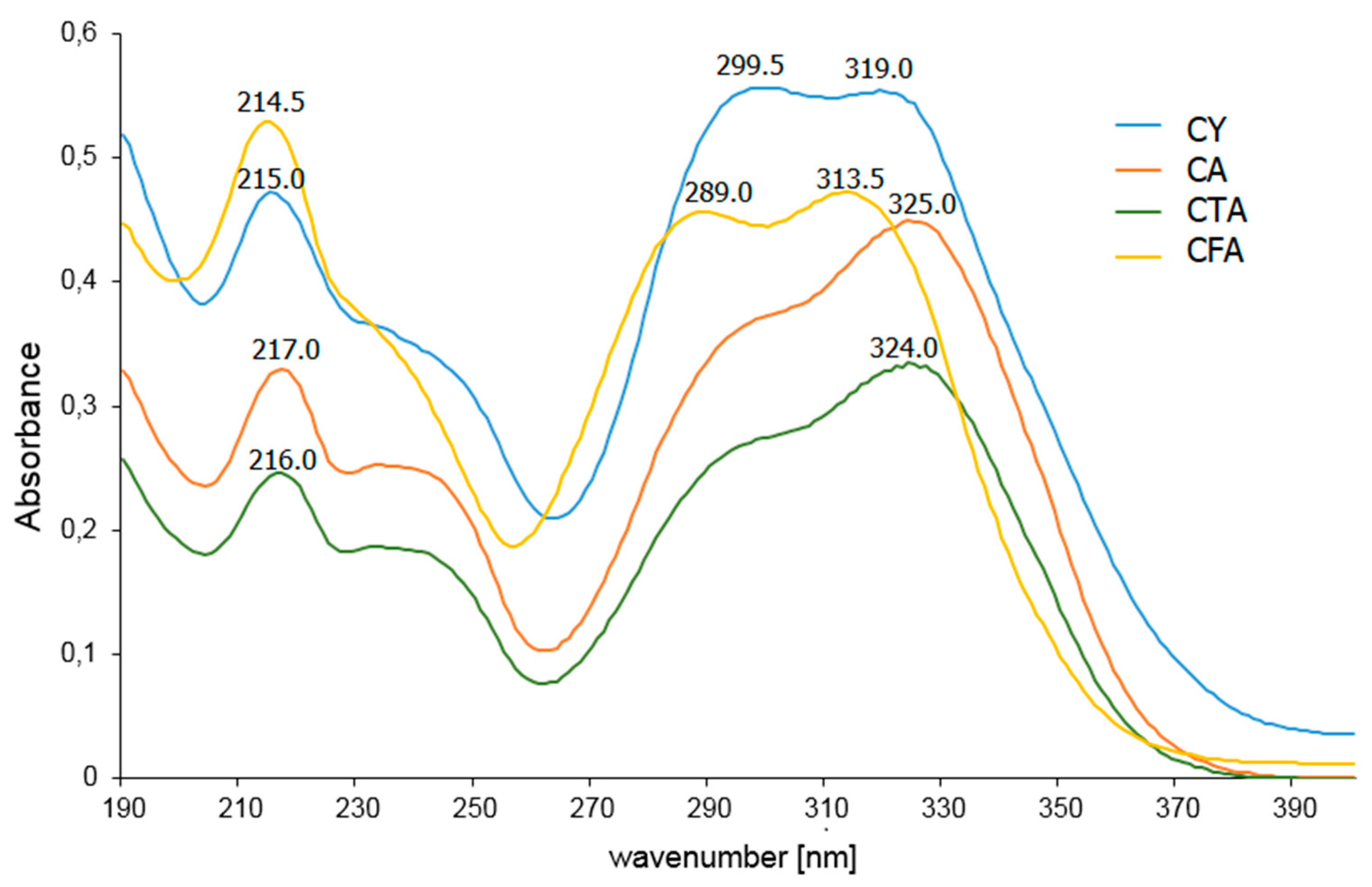 Materials 17 02575 g008