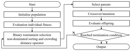 Materials 17 02578 g0a4