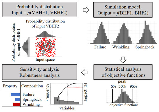 Materials 17 02578 g0a5
