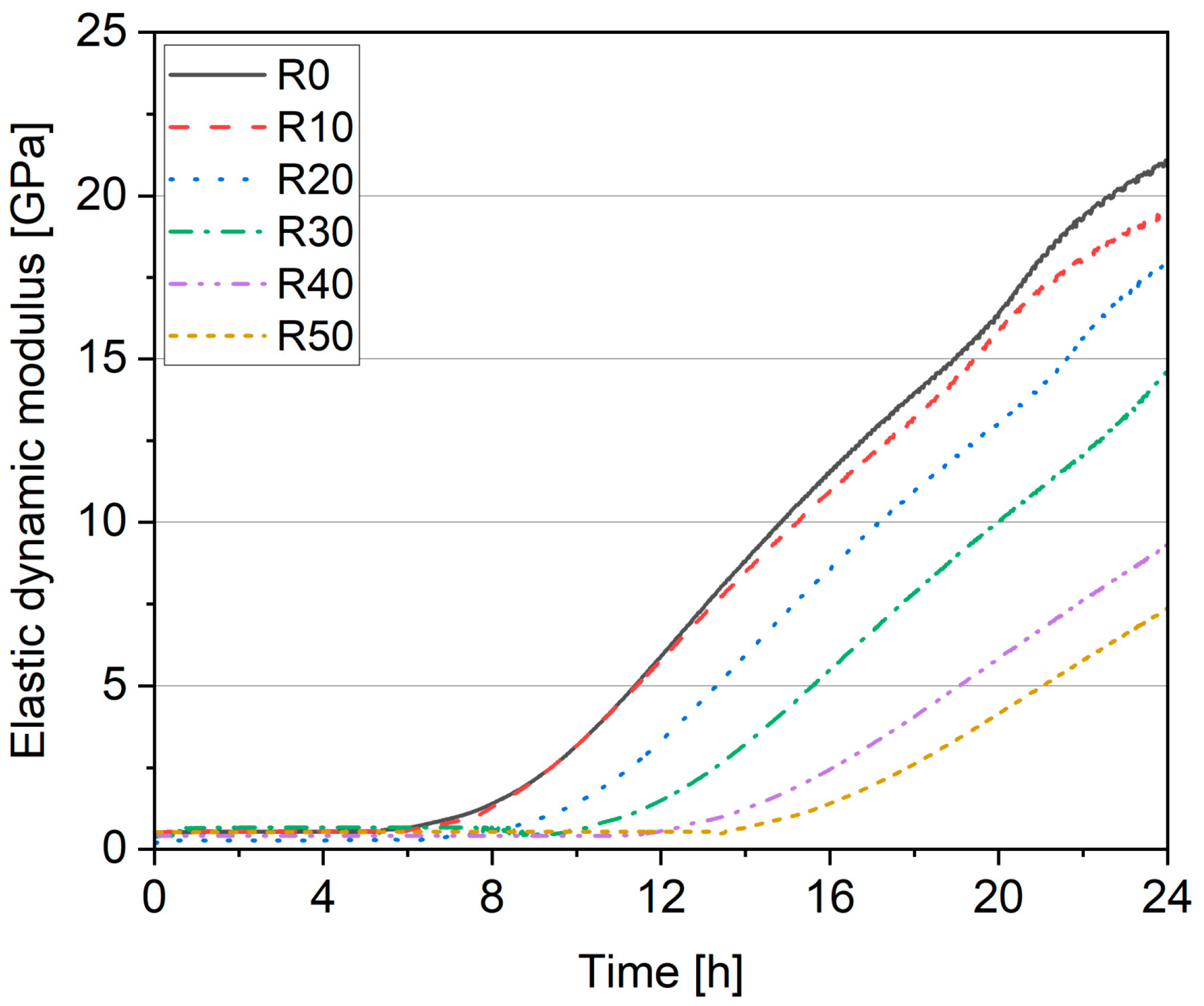Materials 17 02580 g010