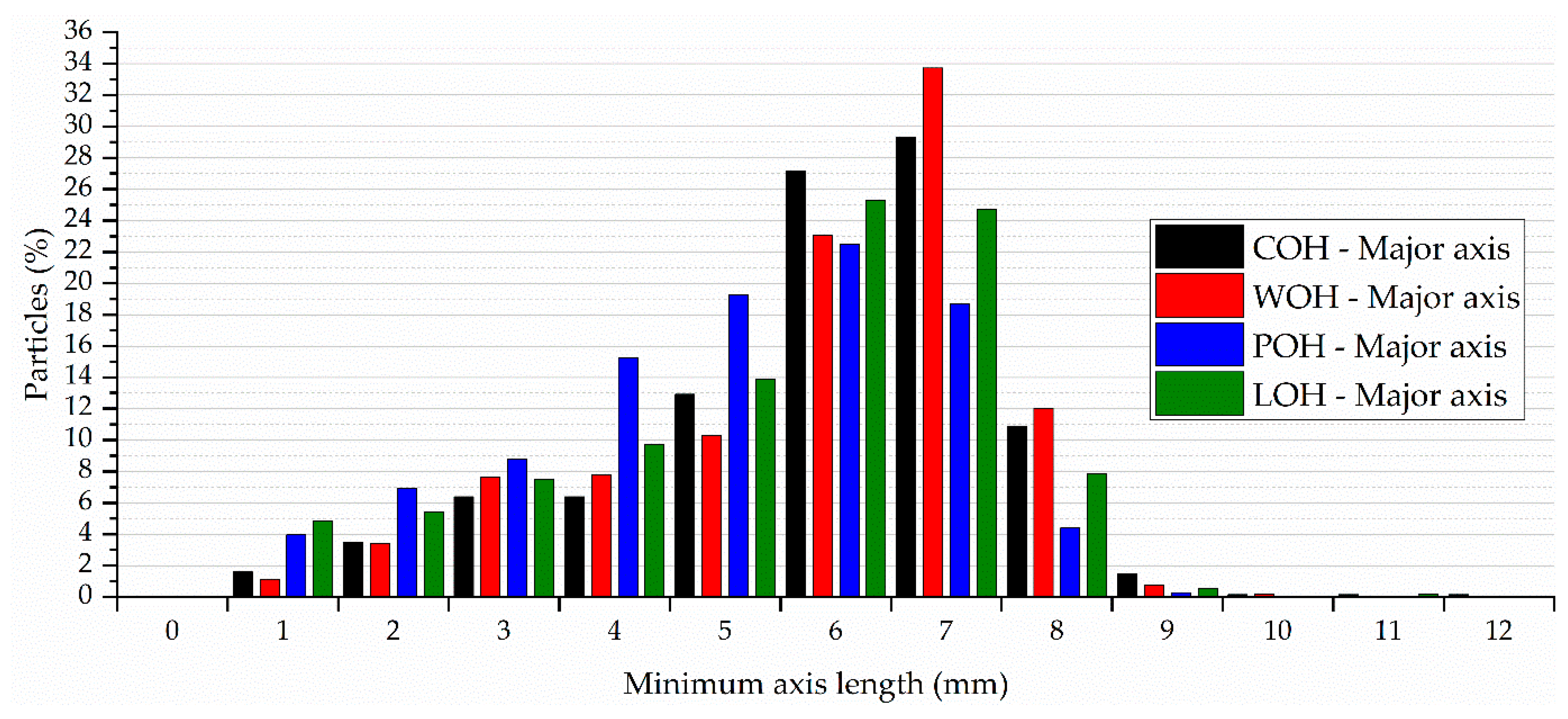 Materials 17 02588 g012