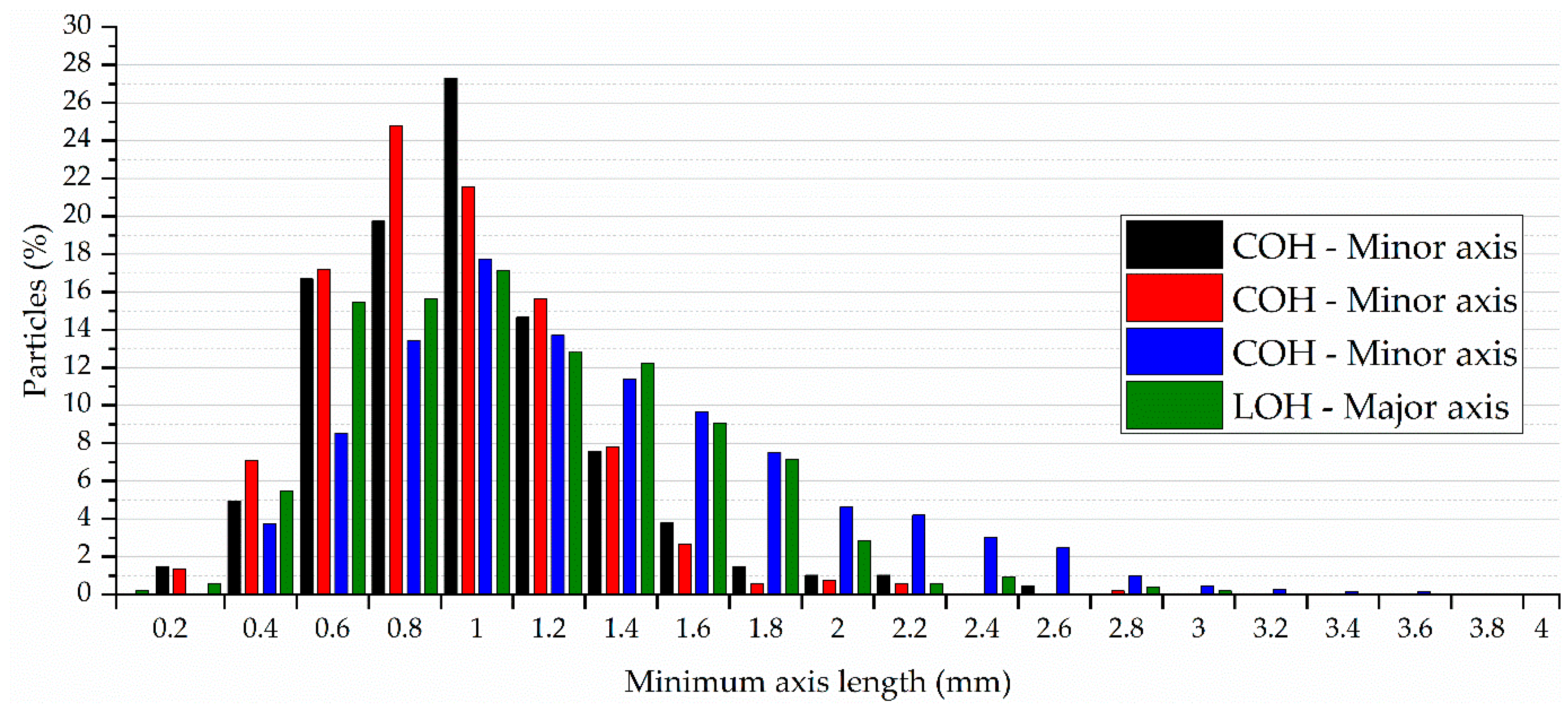 Materials 17 02588 g013