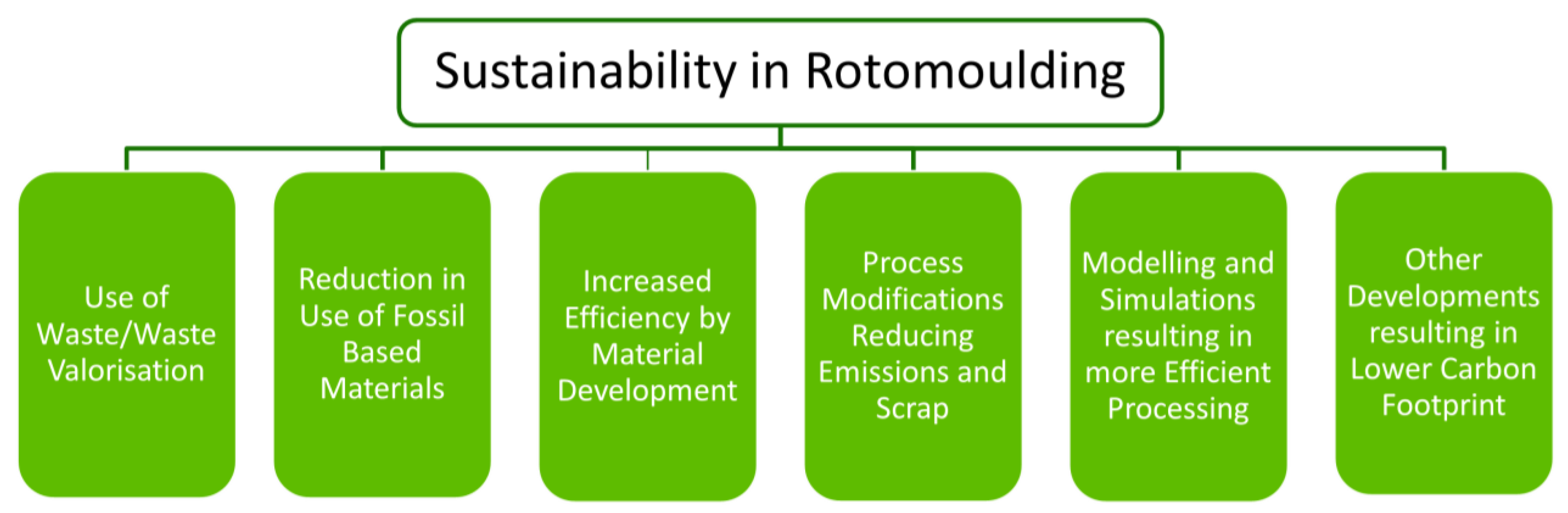 Materials 17 02607 g004