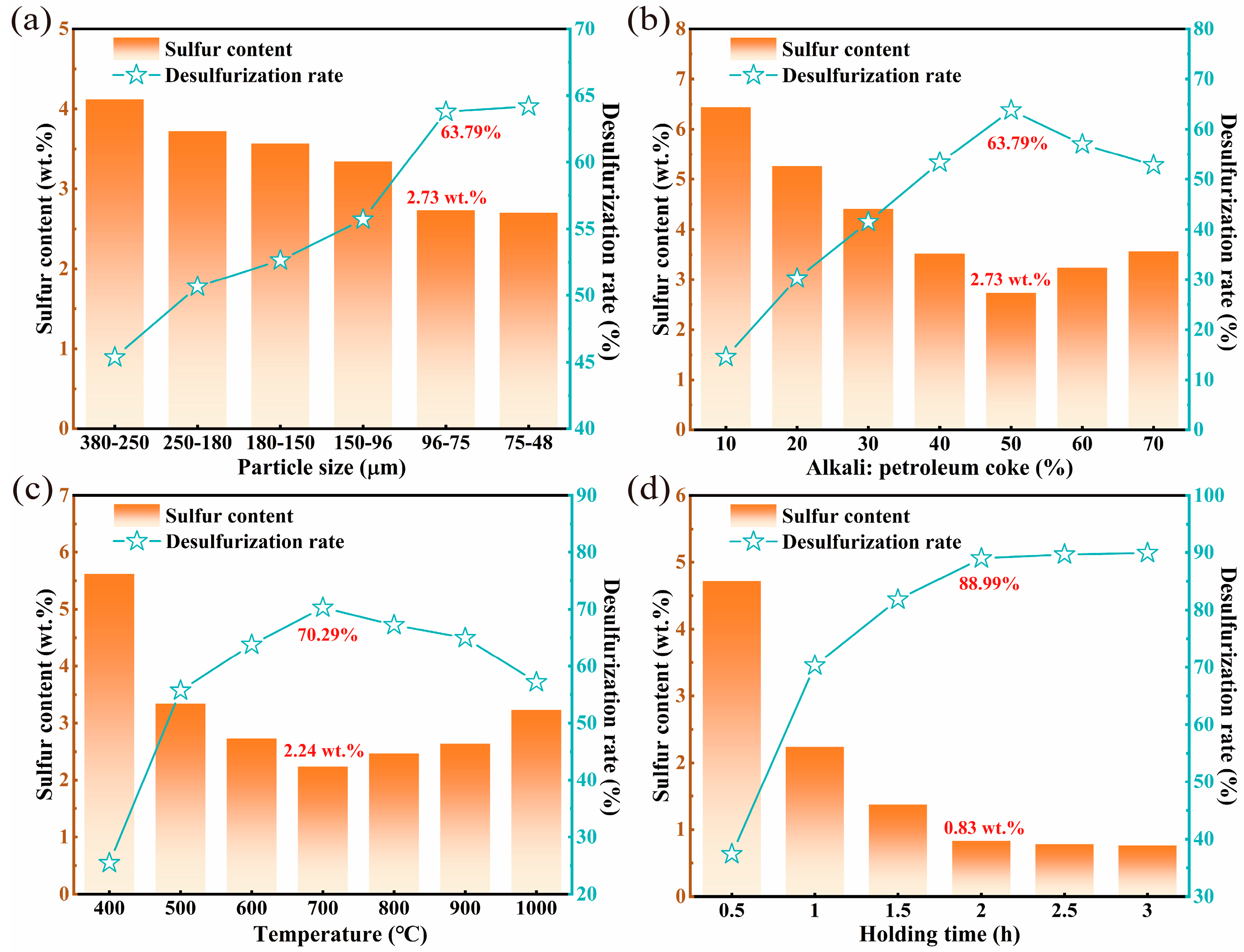 Materials 17 02609 g004