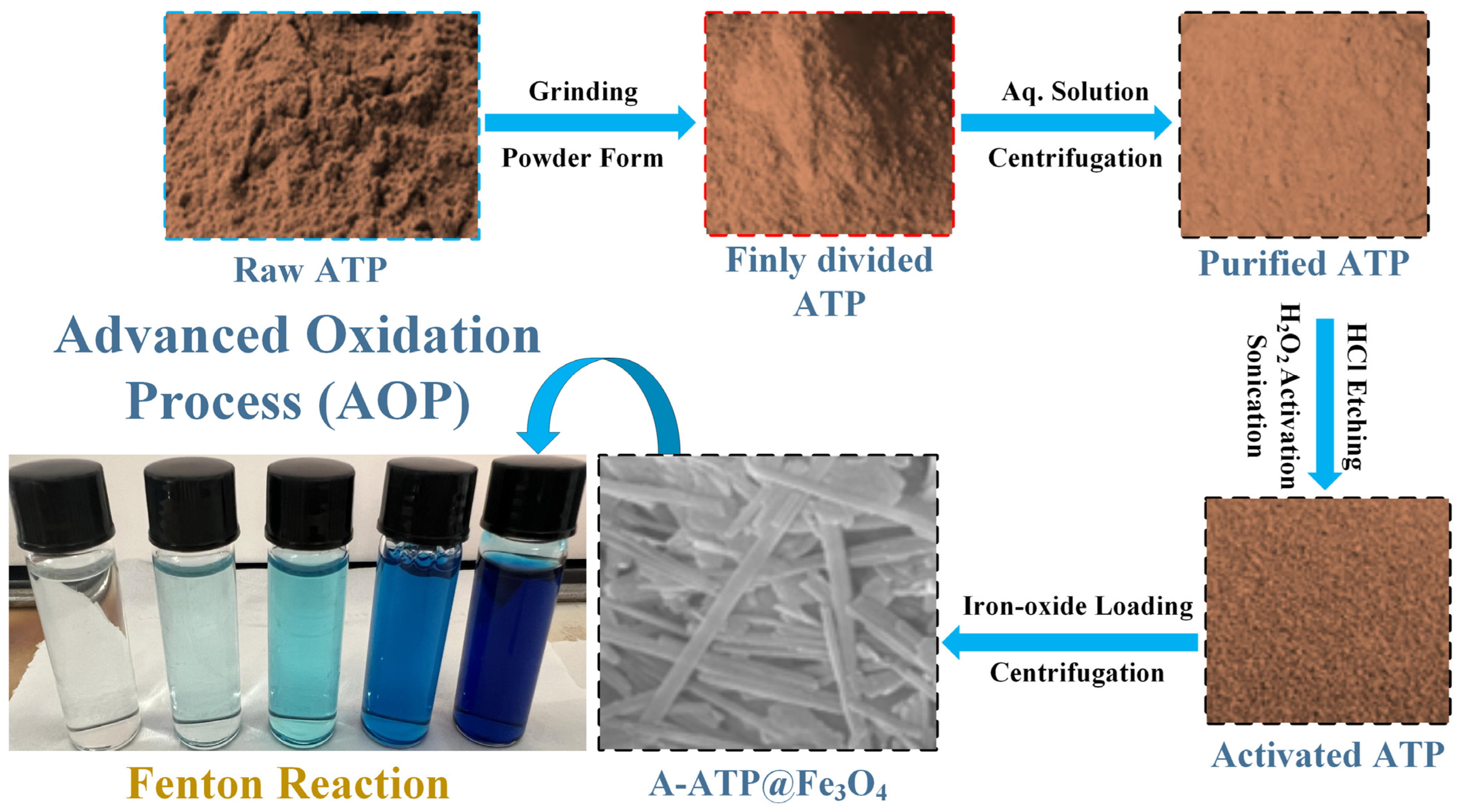 Materials 17 02615 g001