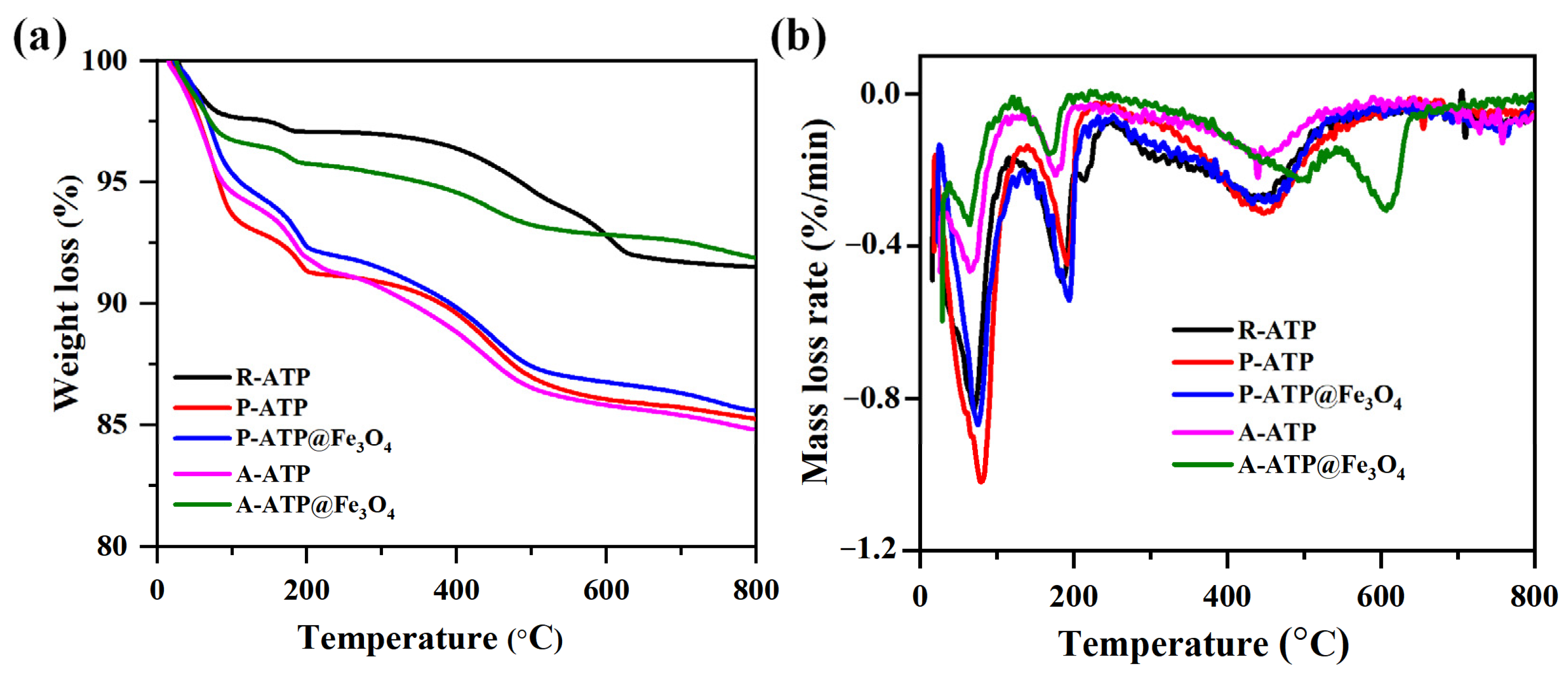 Materials 17 02615 g006