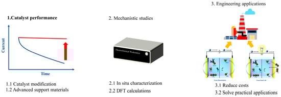 Materials 17 02617 g011