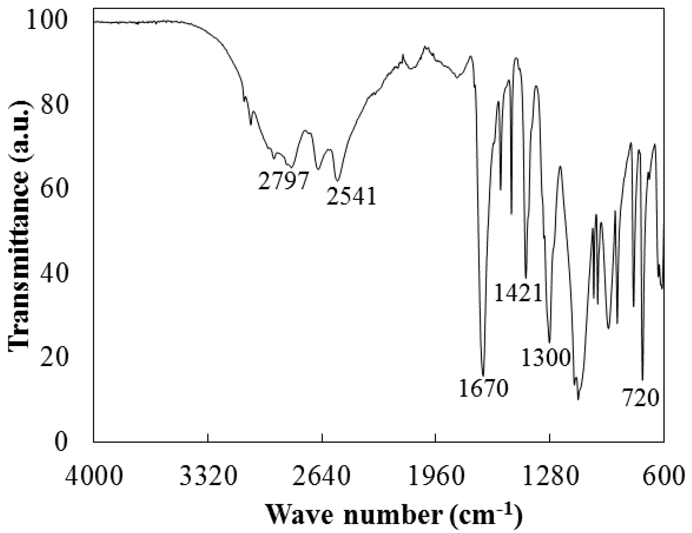 Materials 17 02619 g012