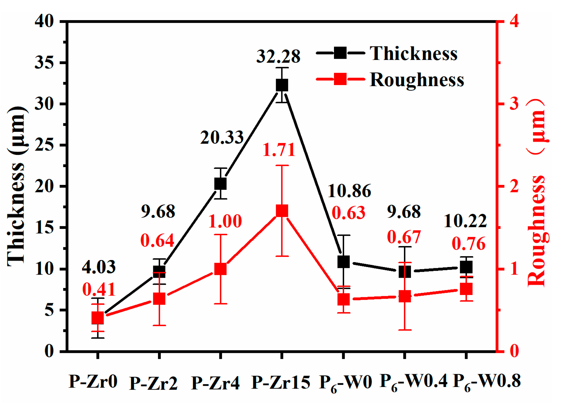 Materials 17 02621 g004