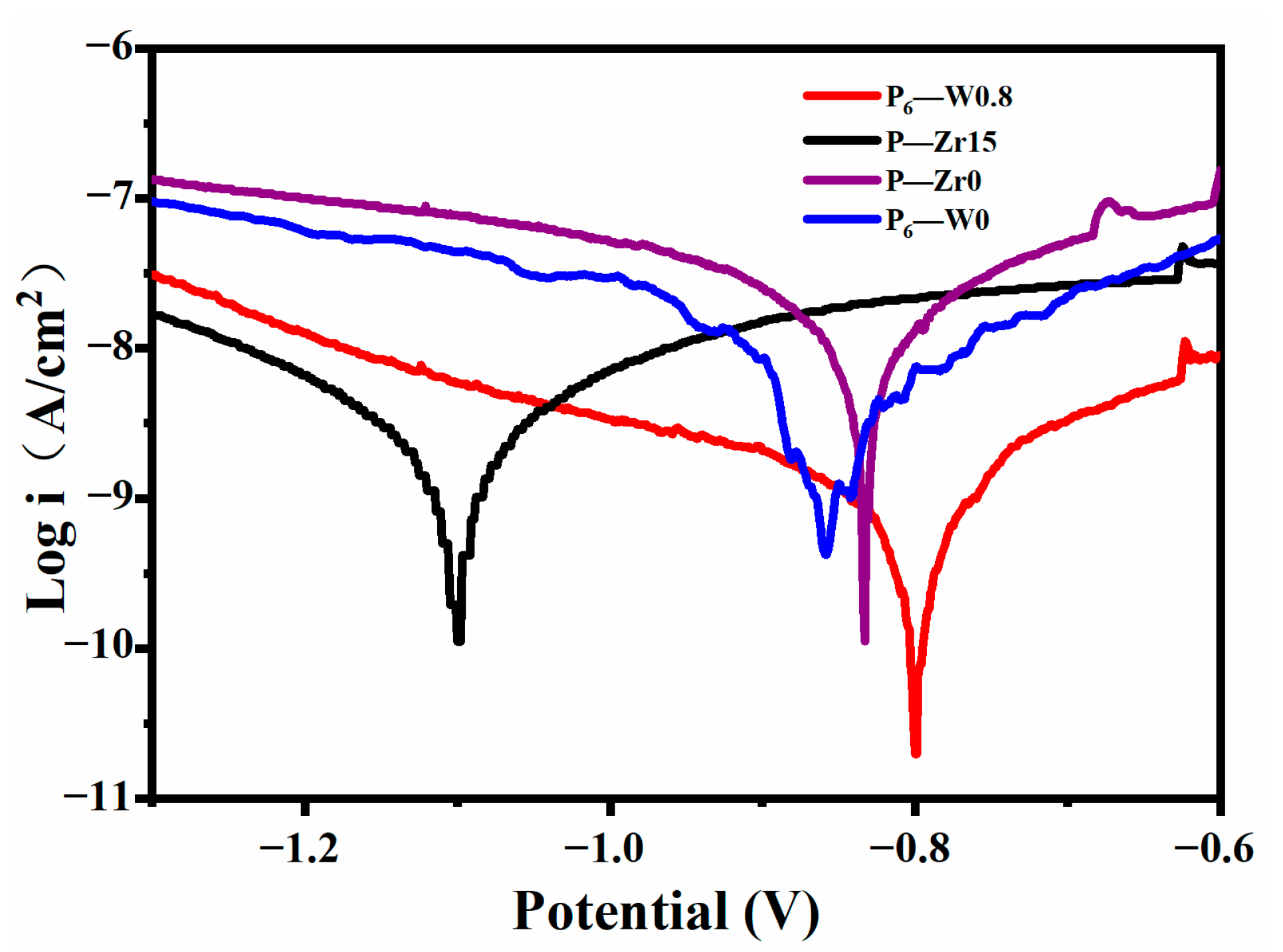 Materials 17 02621 g012