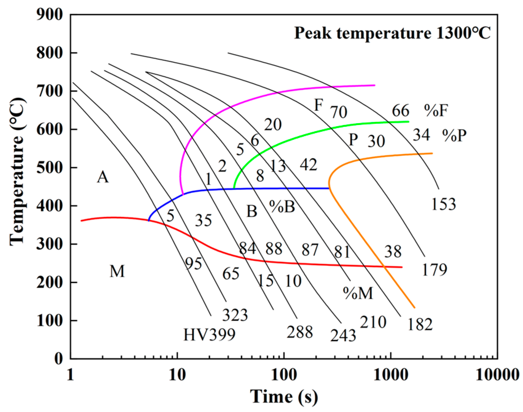 Materials 17 02632 g005