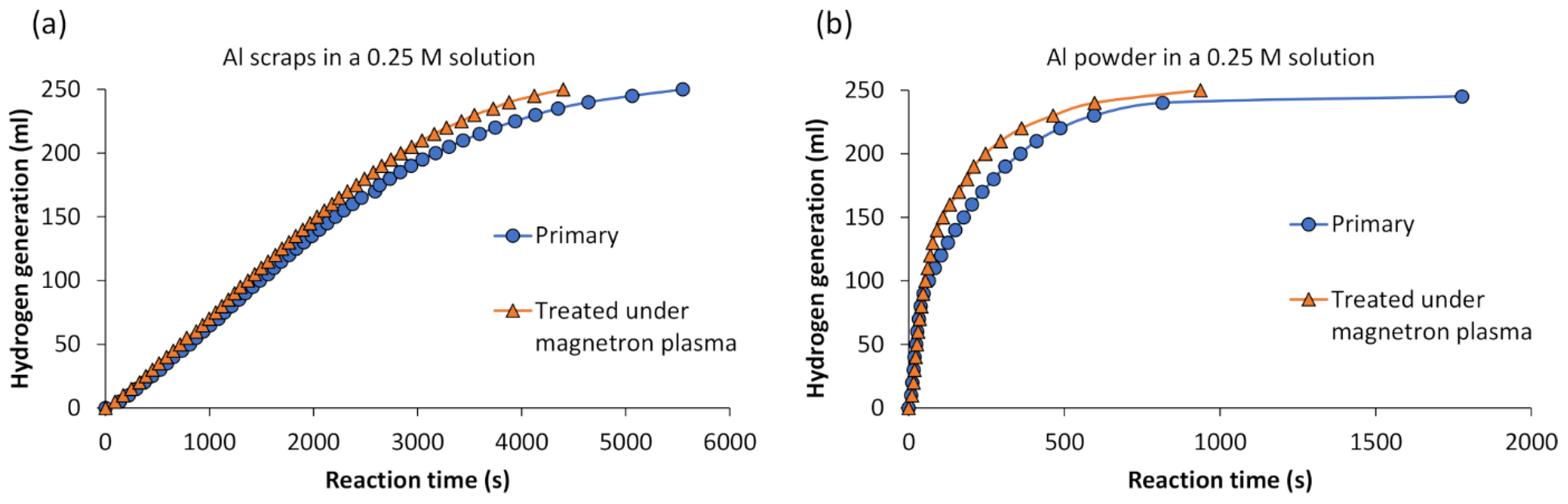Materials 17 02637 g003