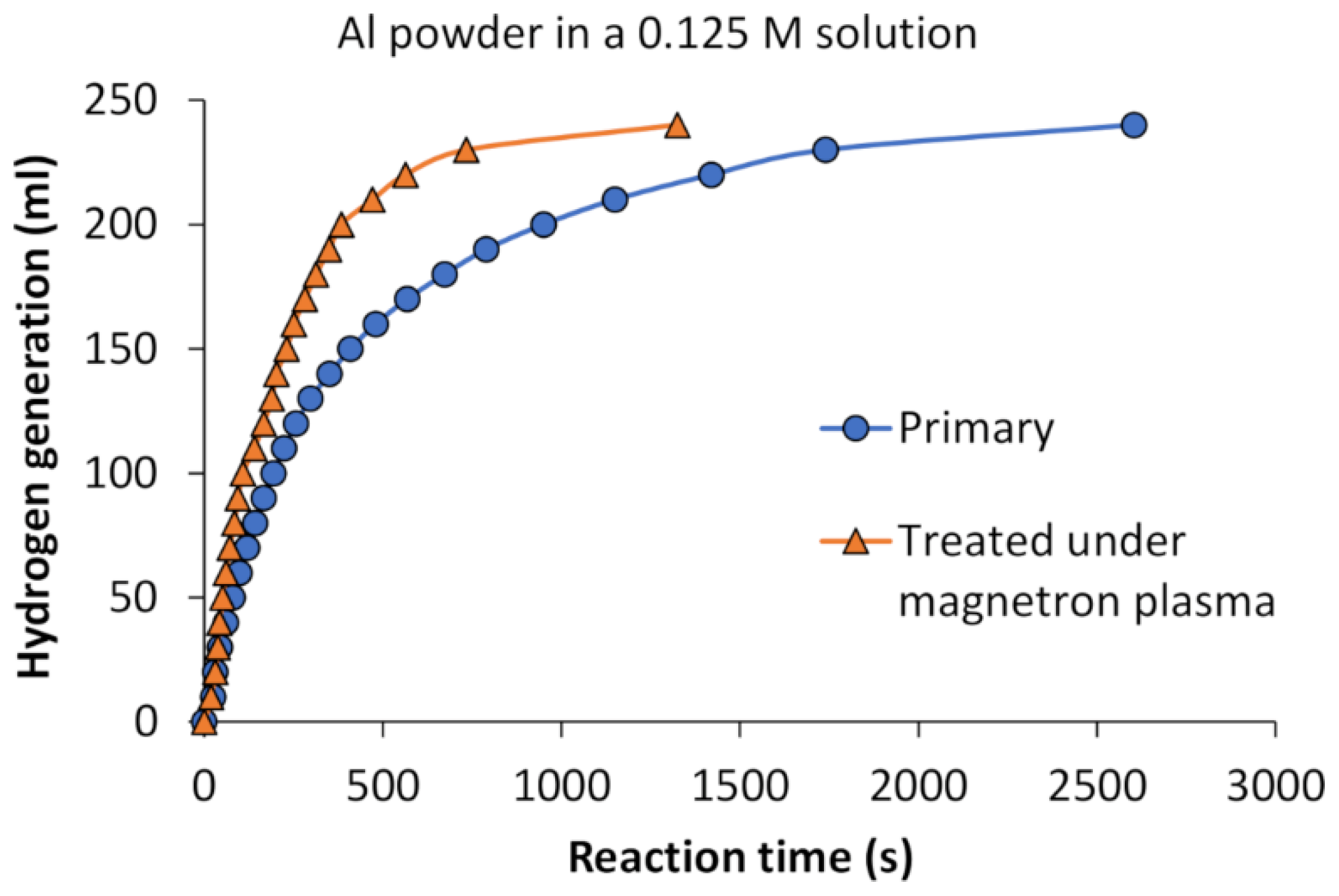 Materials 17 02637 g005