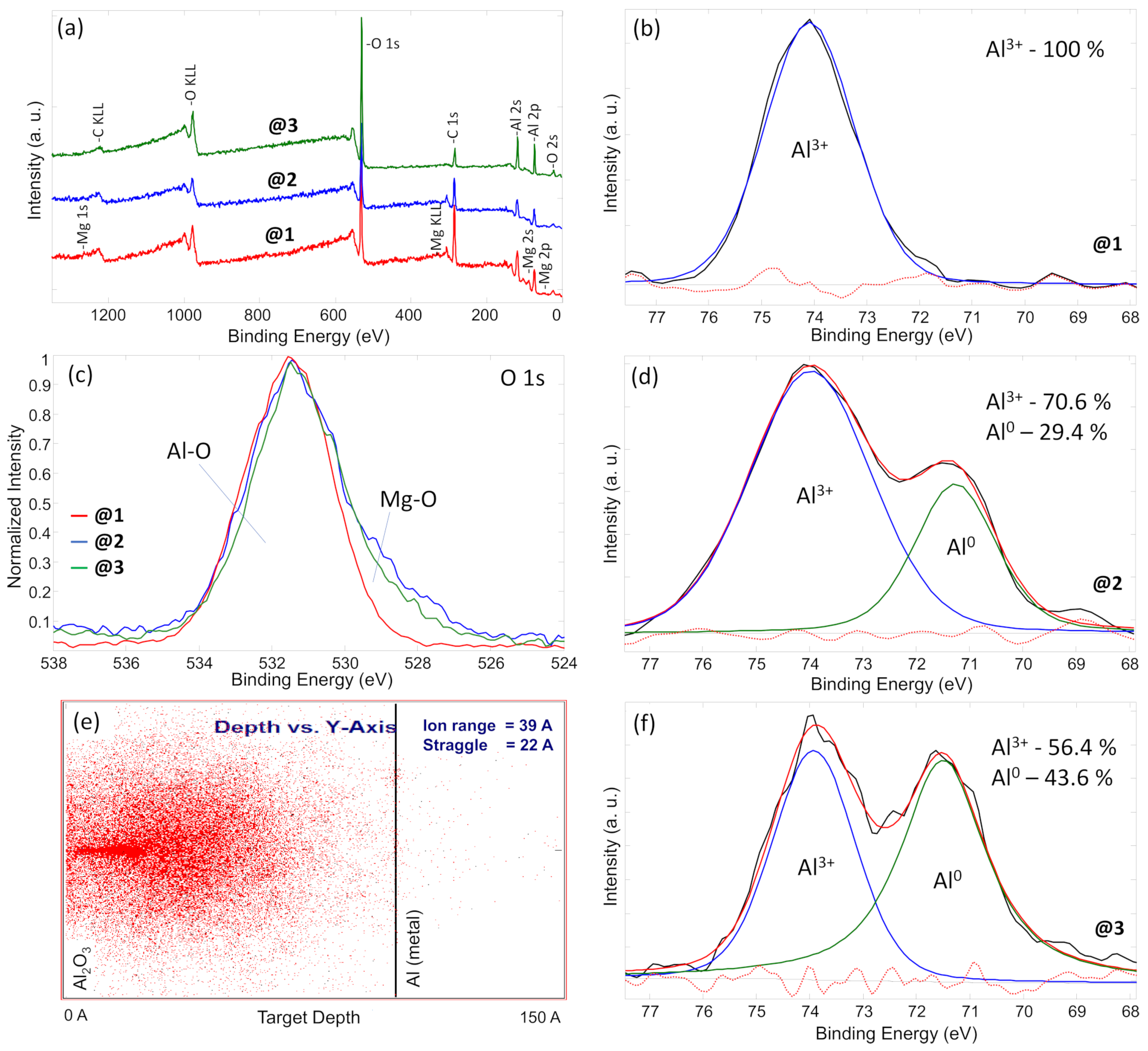 Materials 17 02637 g006