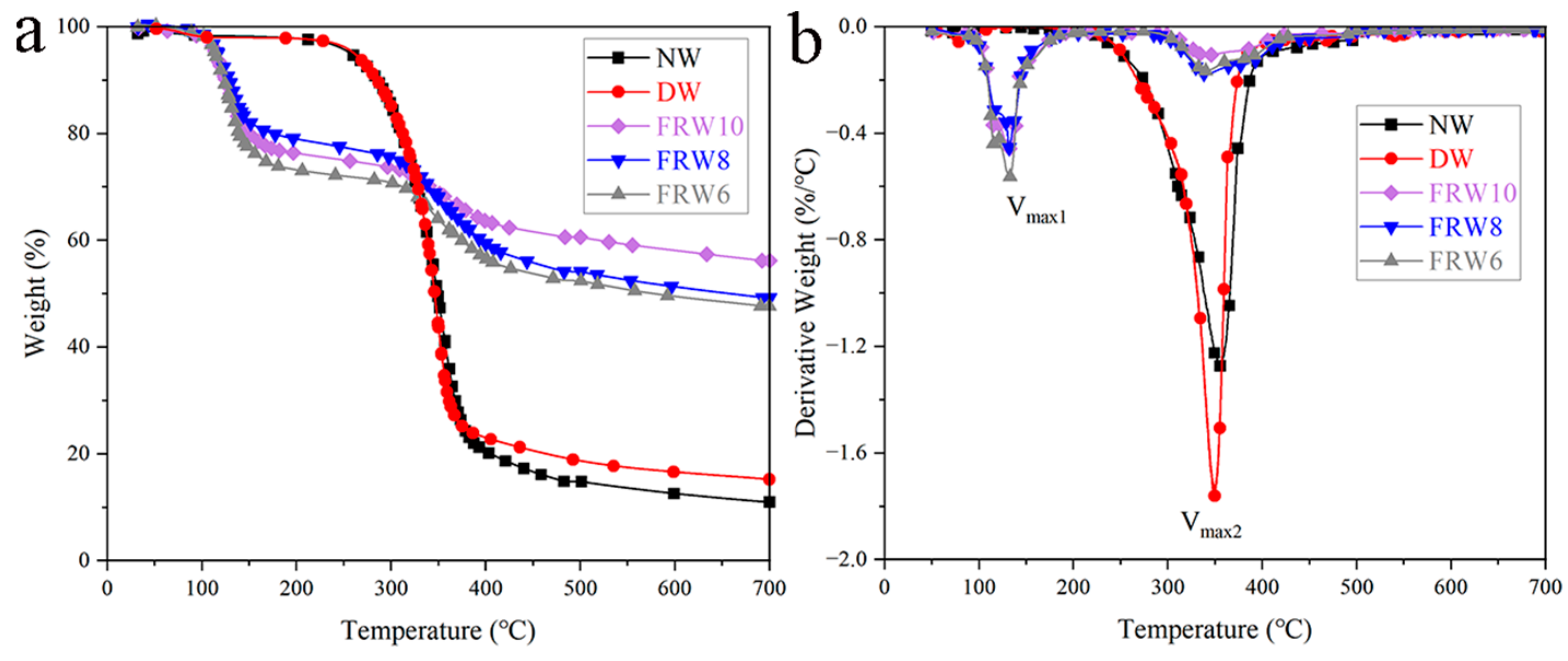 Materials 17 02638 g005