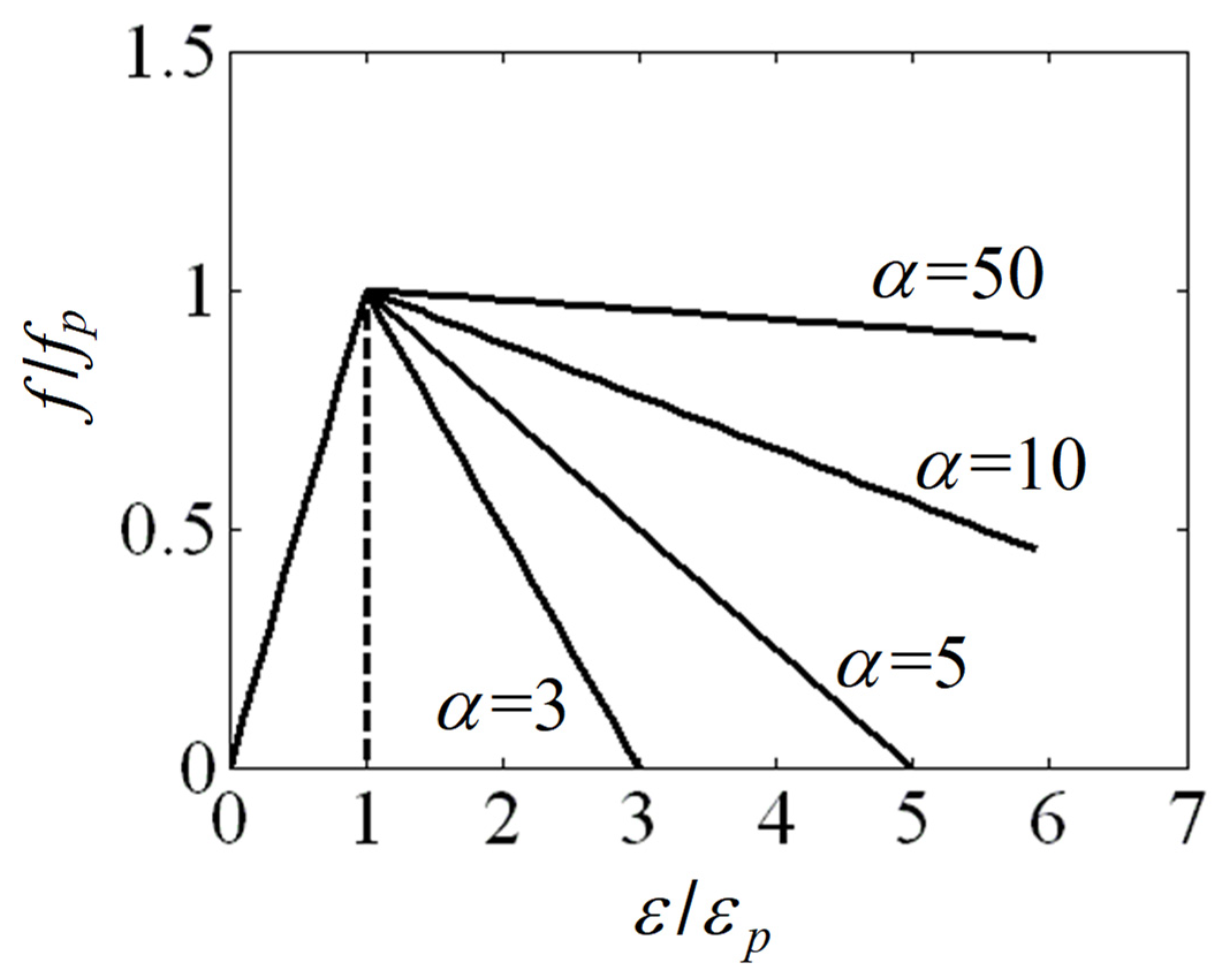 Materials 17 02643 g003