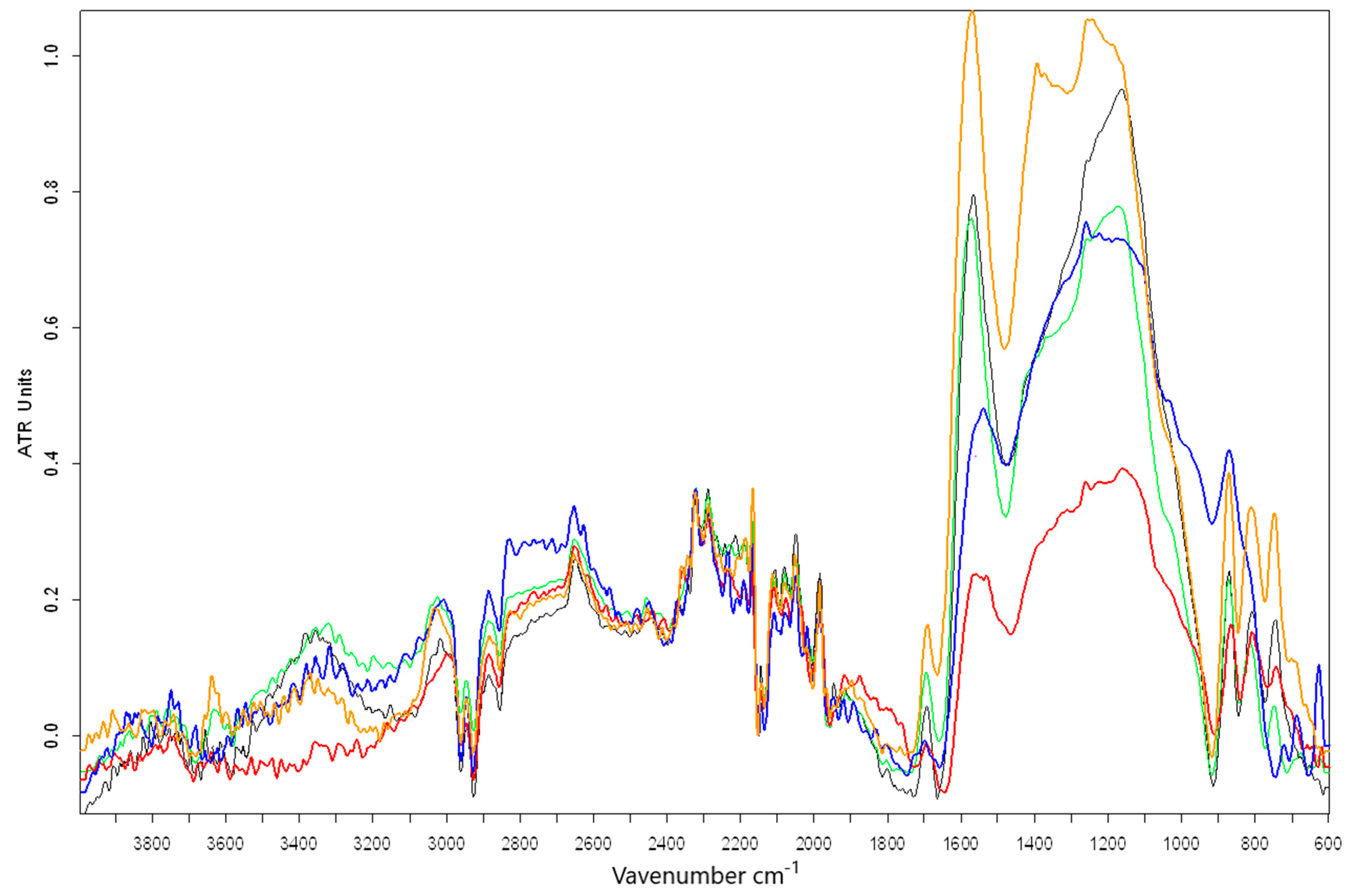 Materials 17 02646 g003