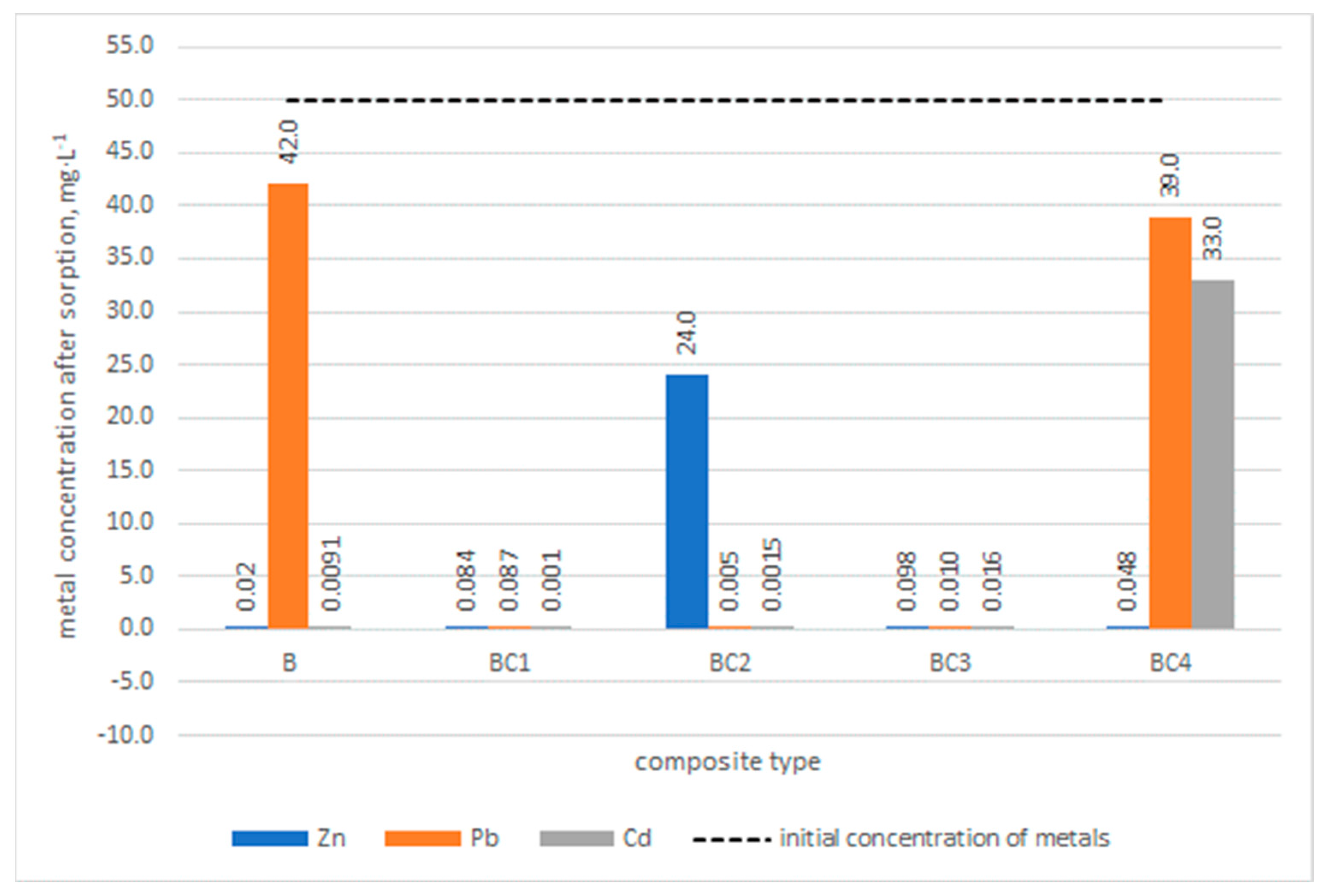 Materials 17 02646 g010