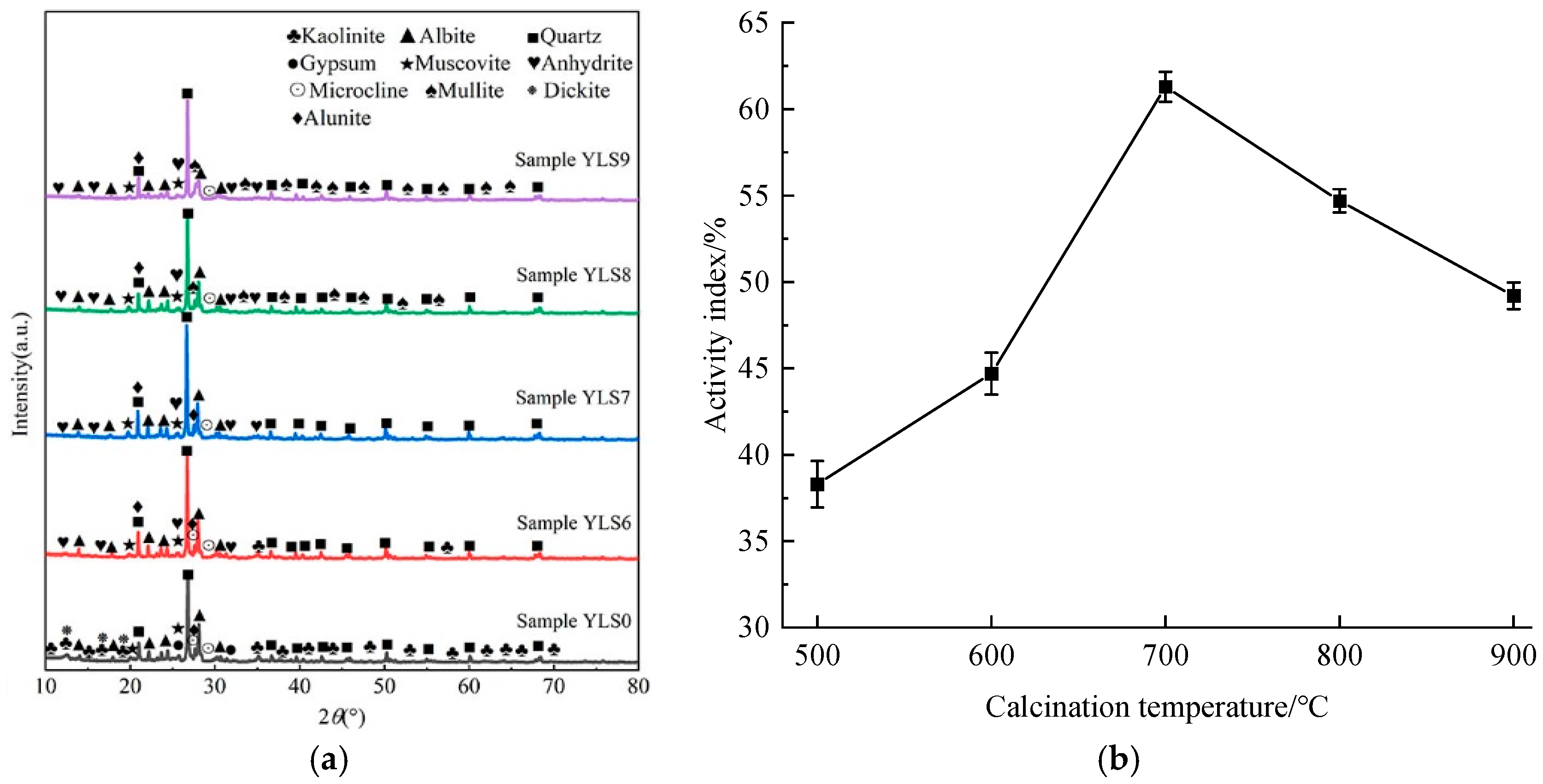 Materials 17 02651 g007