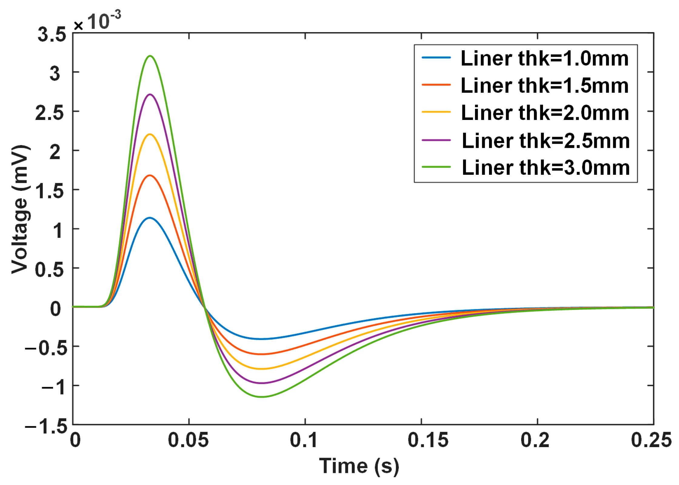 Materials 17 02652 g003