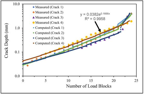 Materials 17 02656 g015