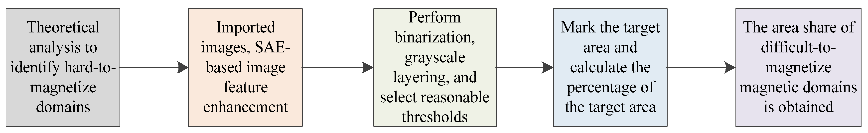 Materials 17 02657 g014
