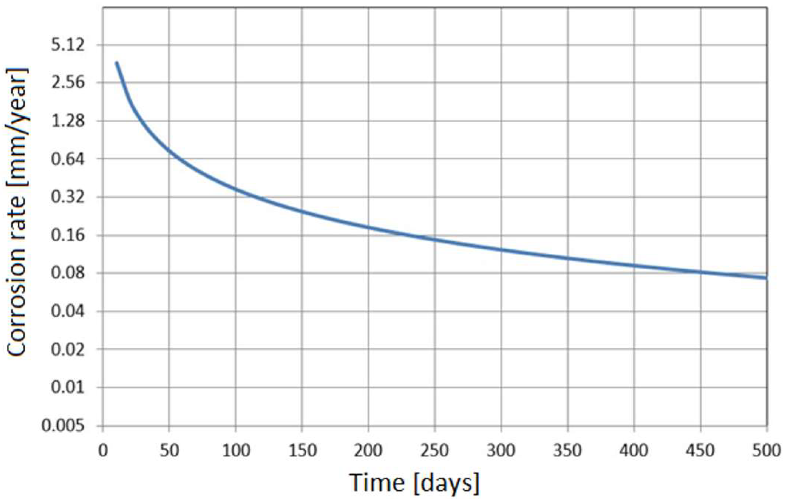 Materials 17 02663 g002