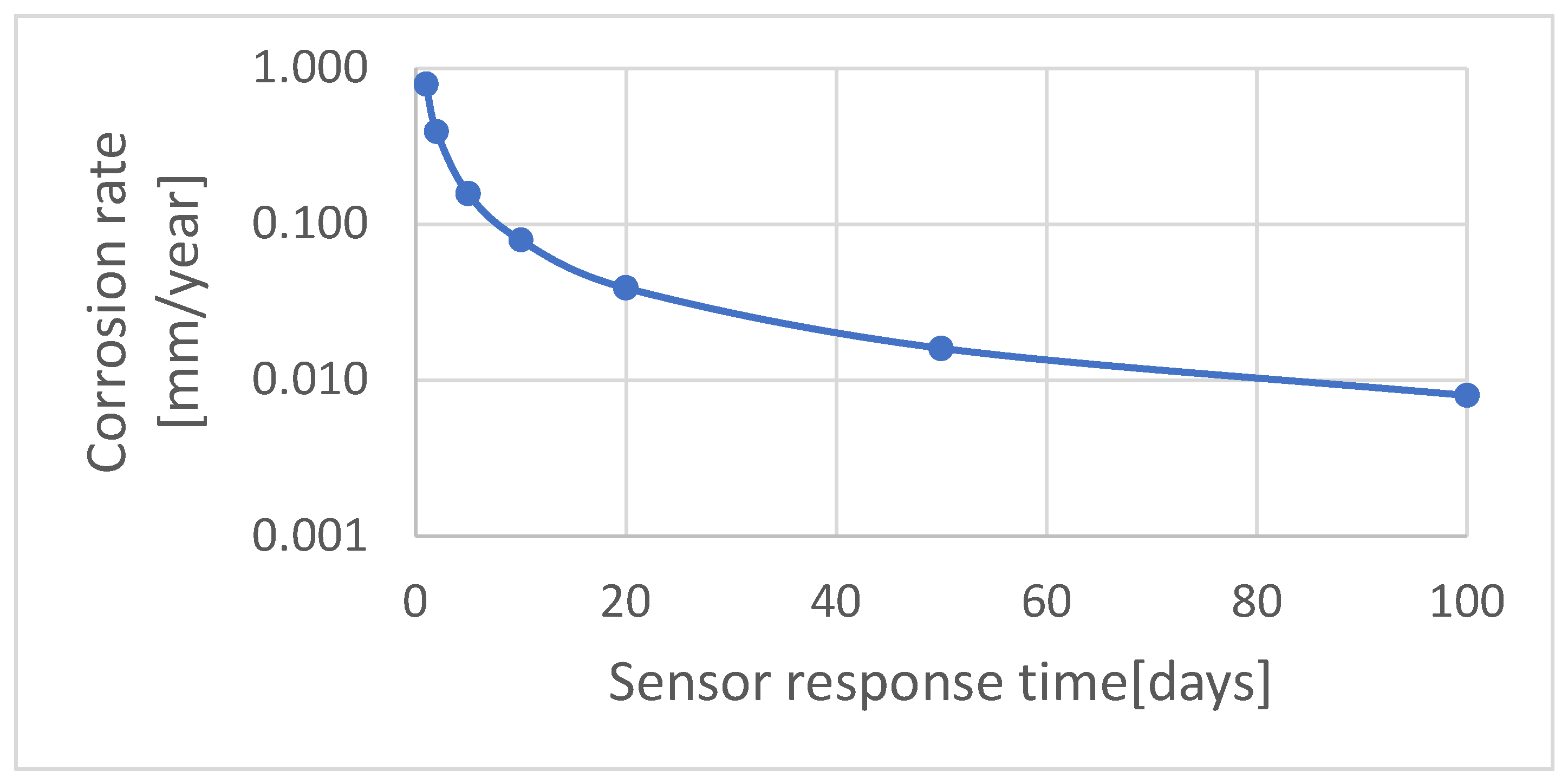 Materials 17 02663 g007