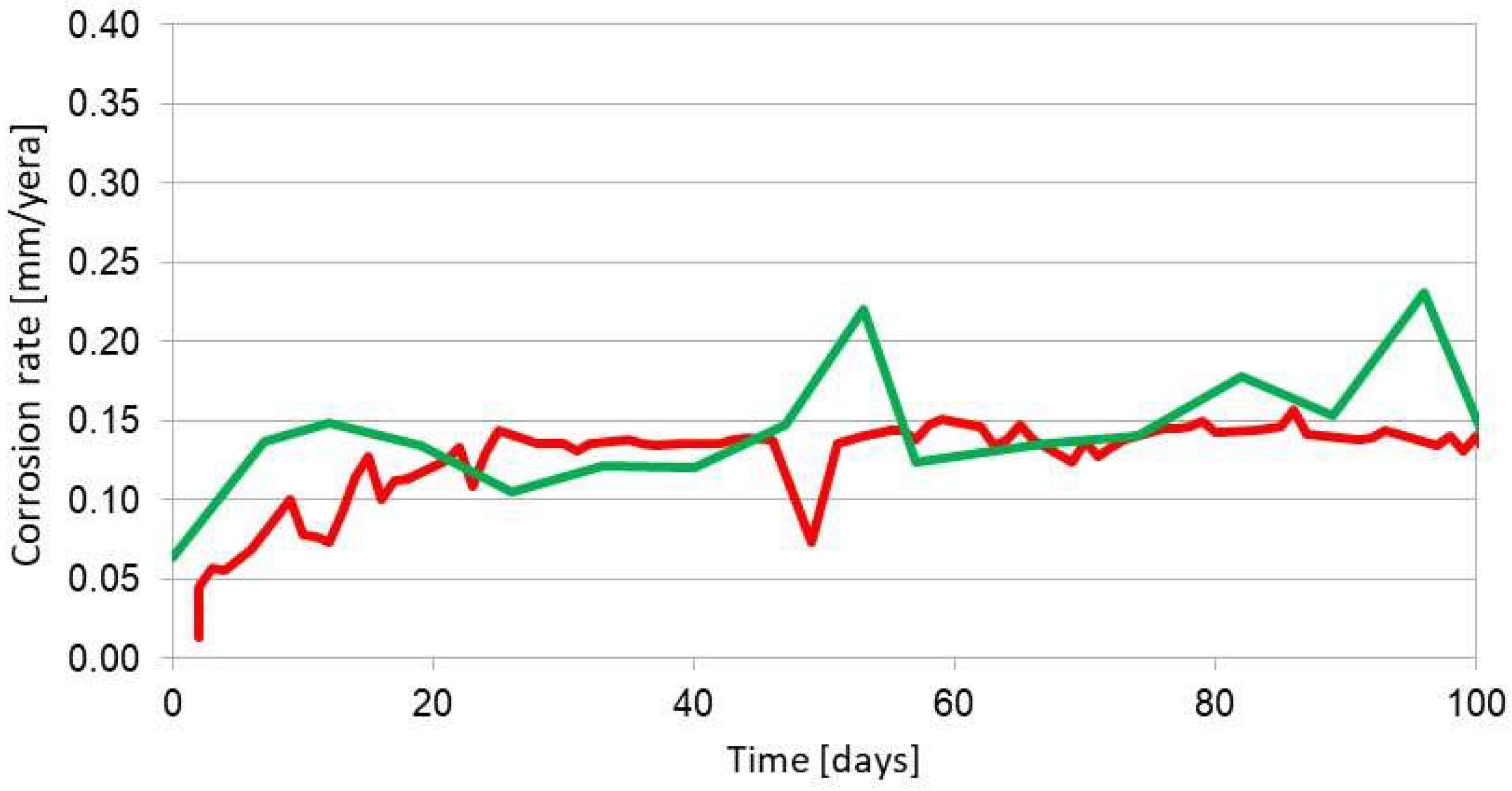 Materials 17 02663 g012