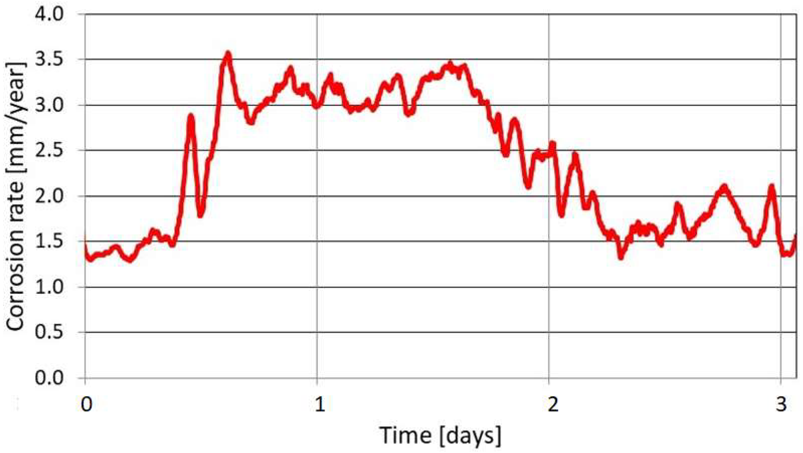 Materials 17 02663 g015