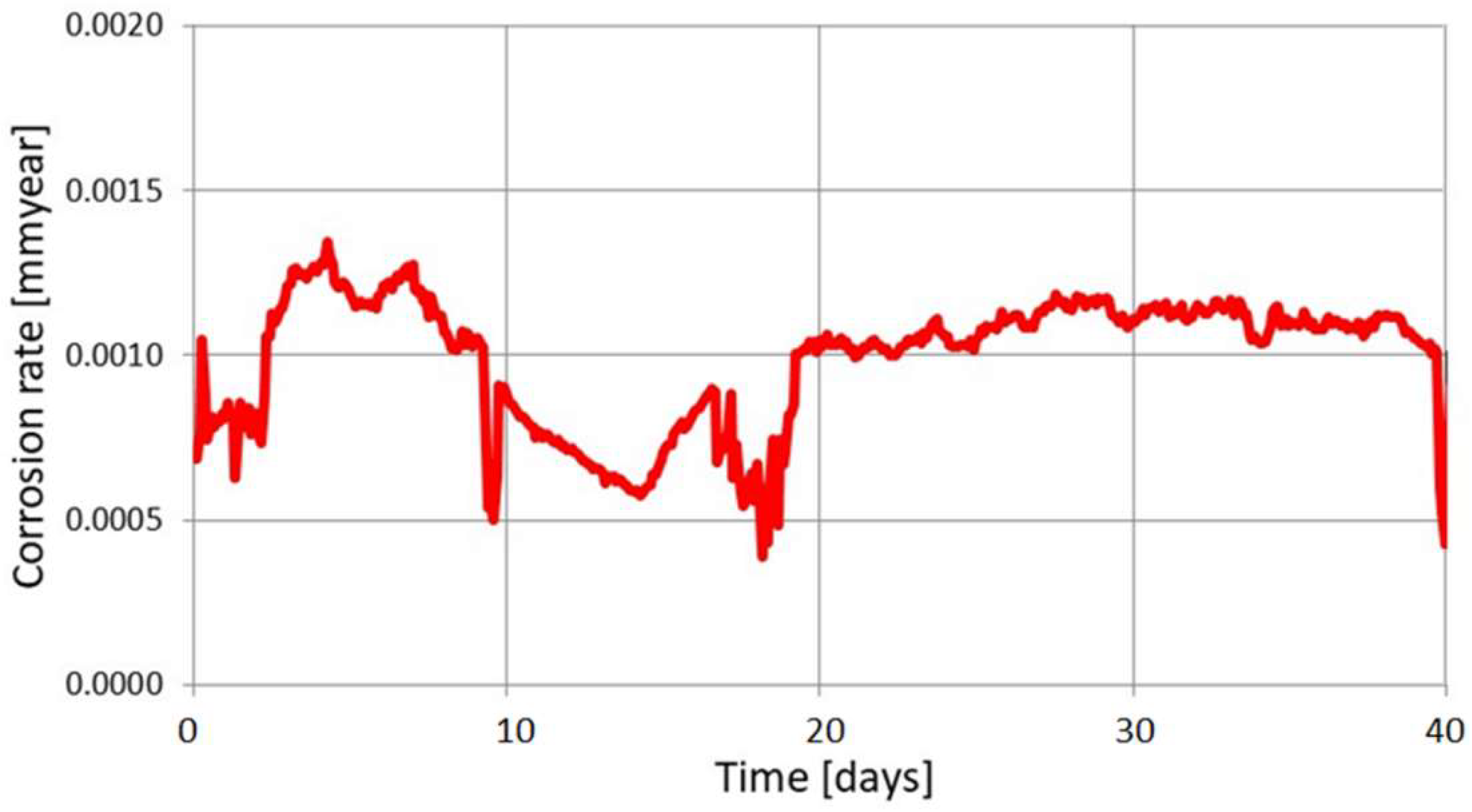 Materials 17 02663 g016