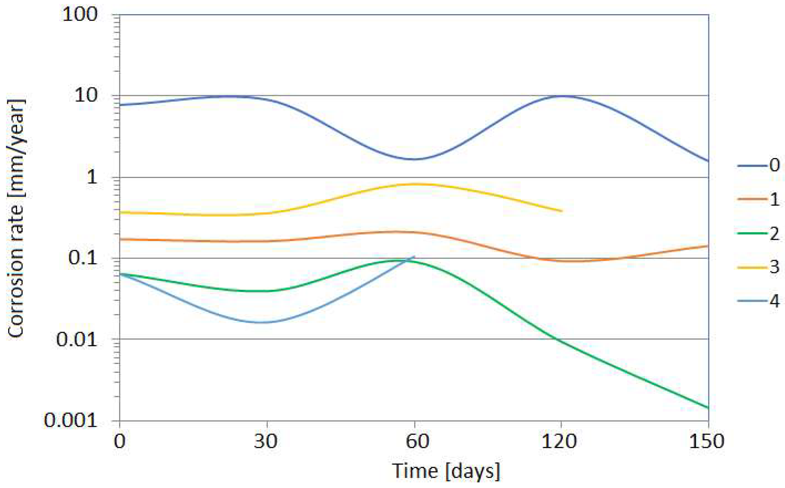 Materials 17 02663 g022