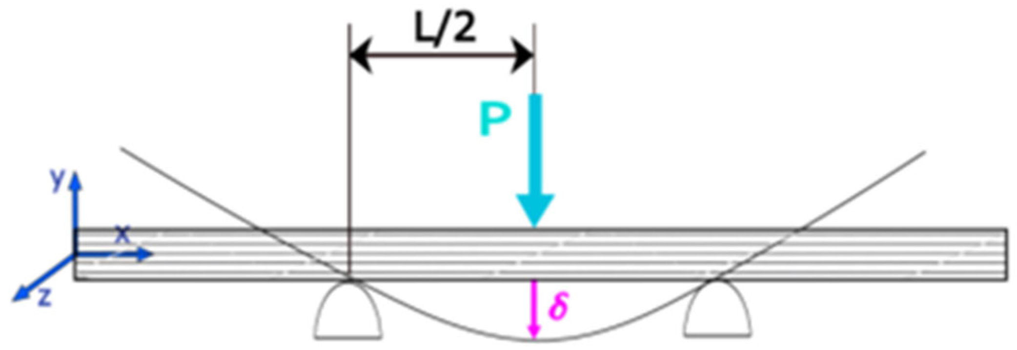 Materials 17 02681 g003