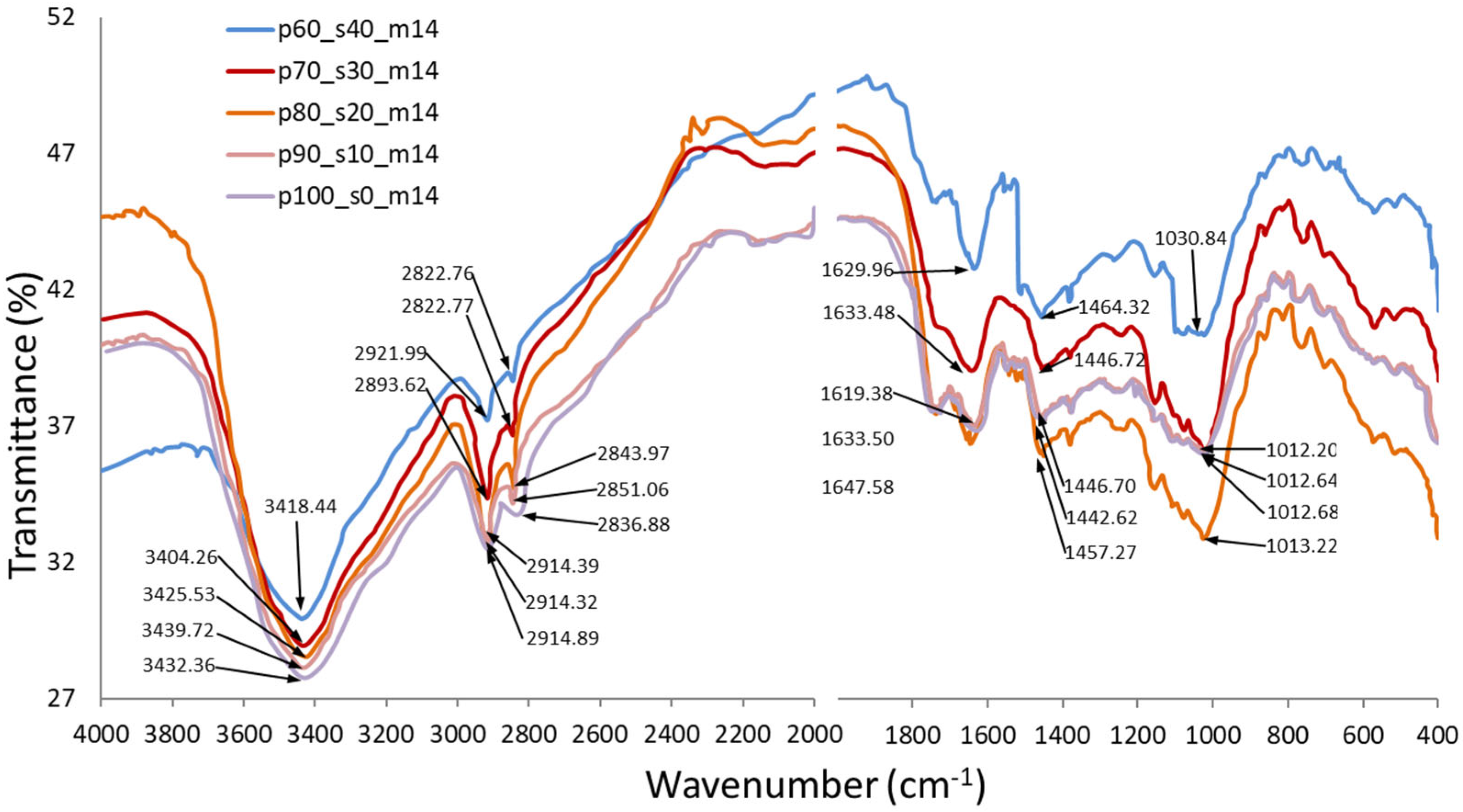 Materials 17 02681 g009