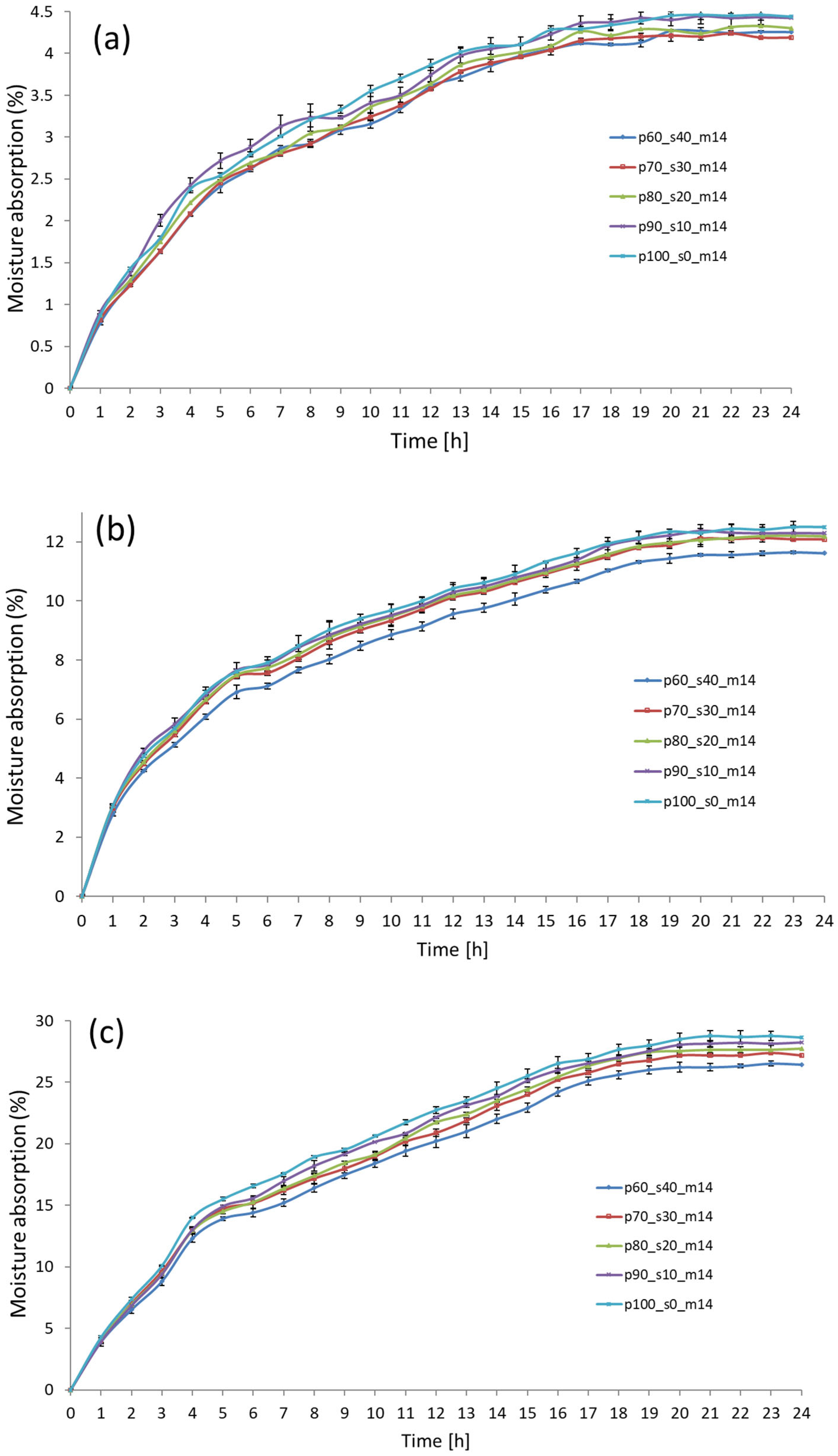 Materials 17 02681 g010