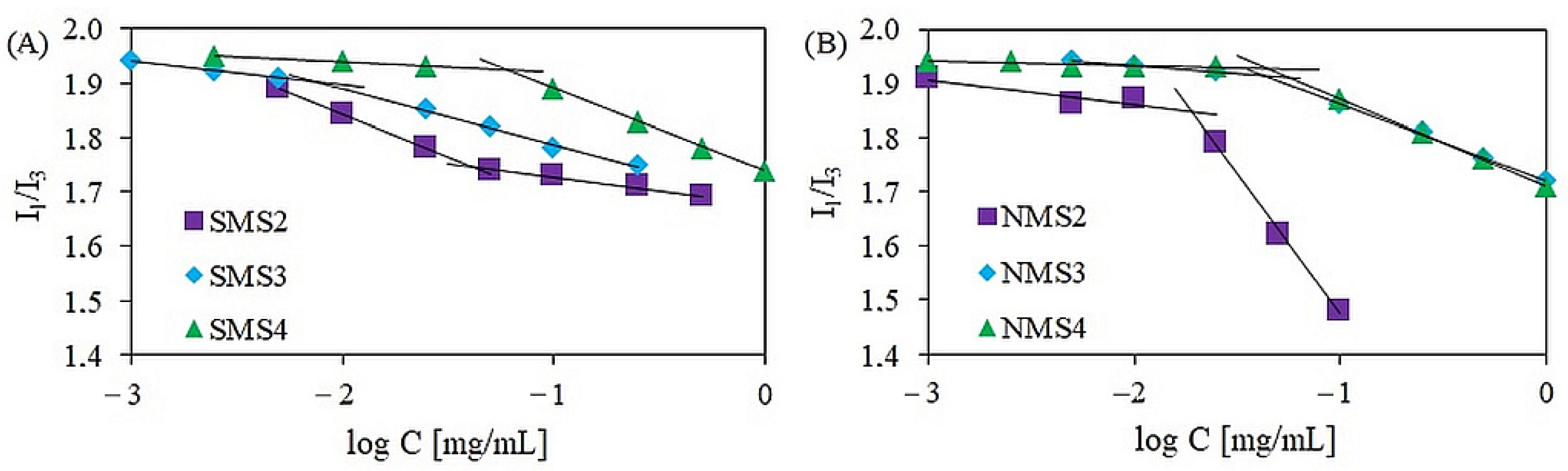 Materials 17 02684 g004