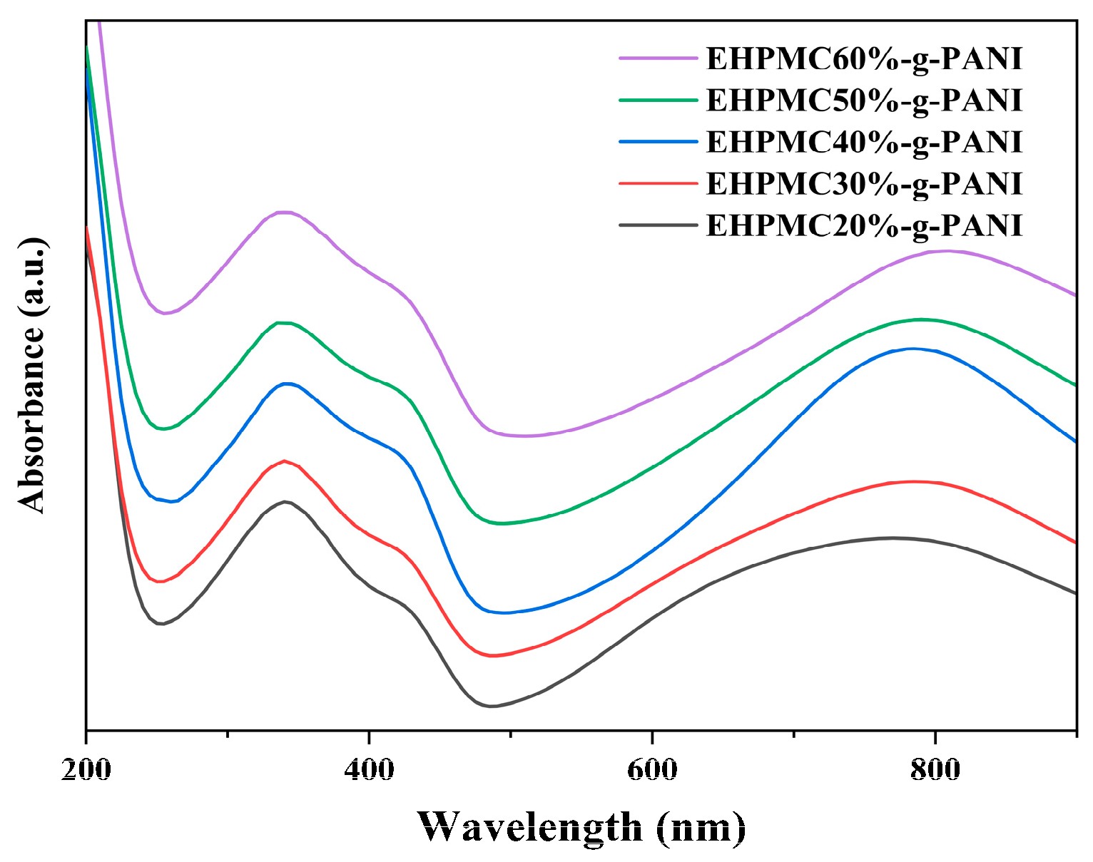 Materials 17 02687 g005