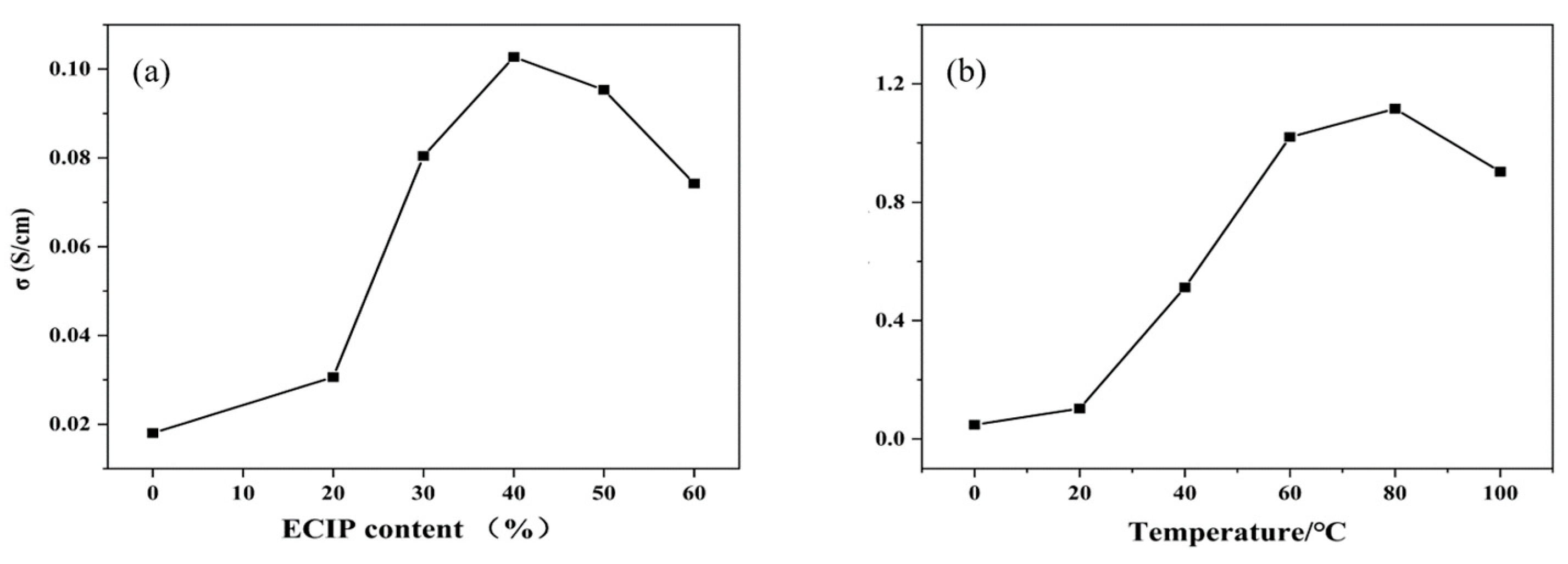 Materials 17 02687 g010