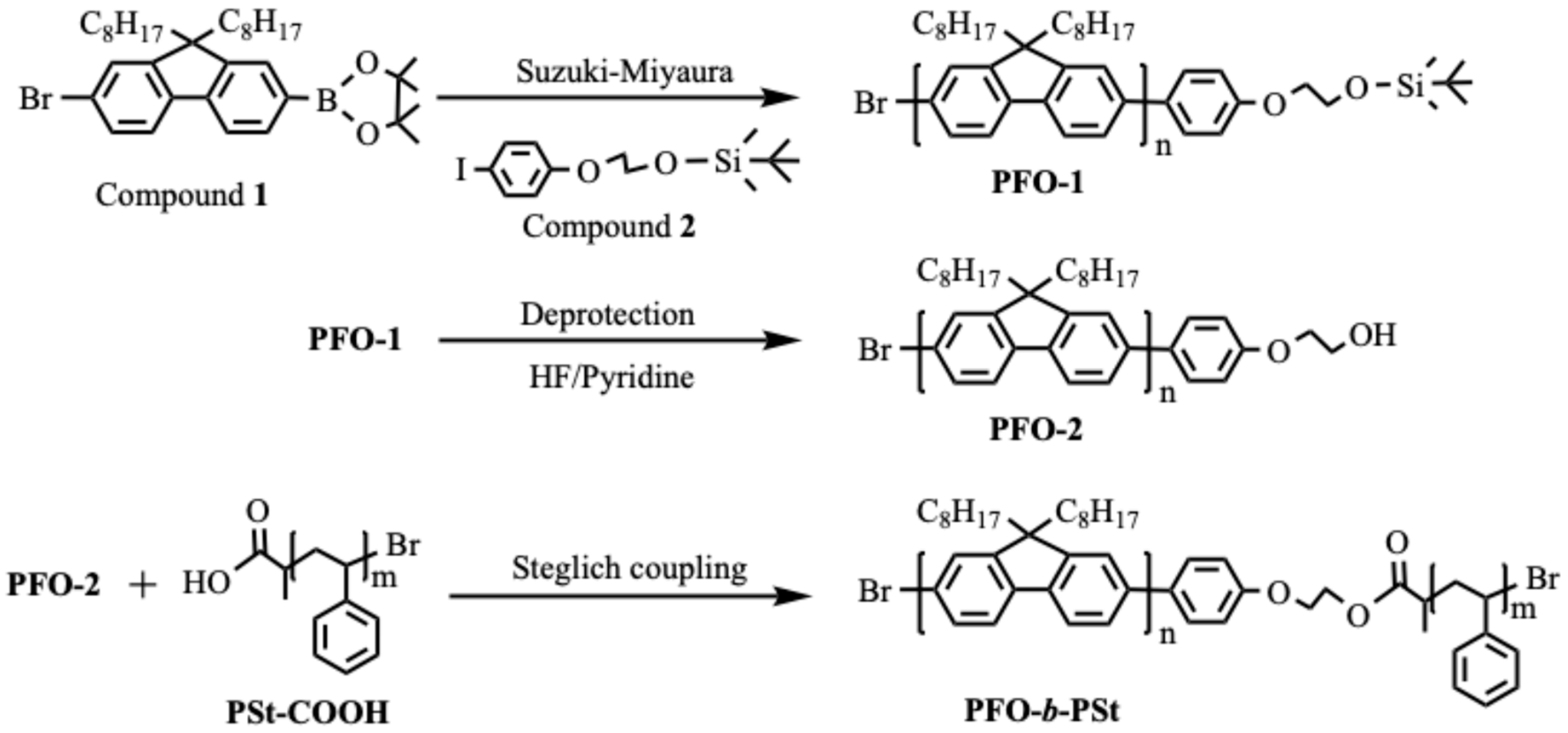 Materials 17 02694 sch001