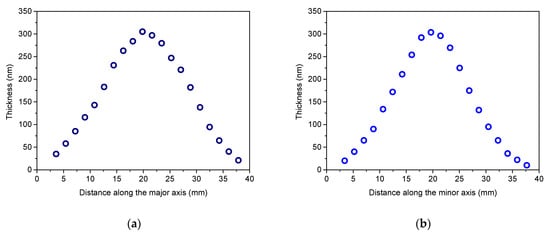 Materials 17 02712 g004