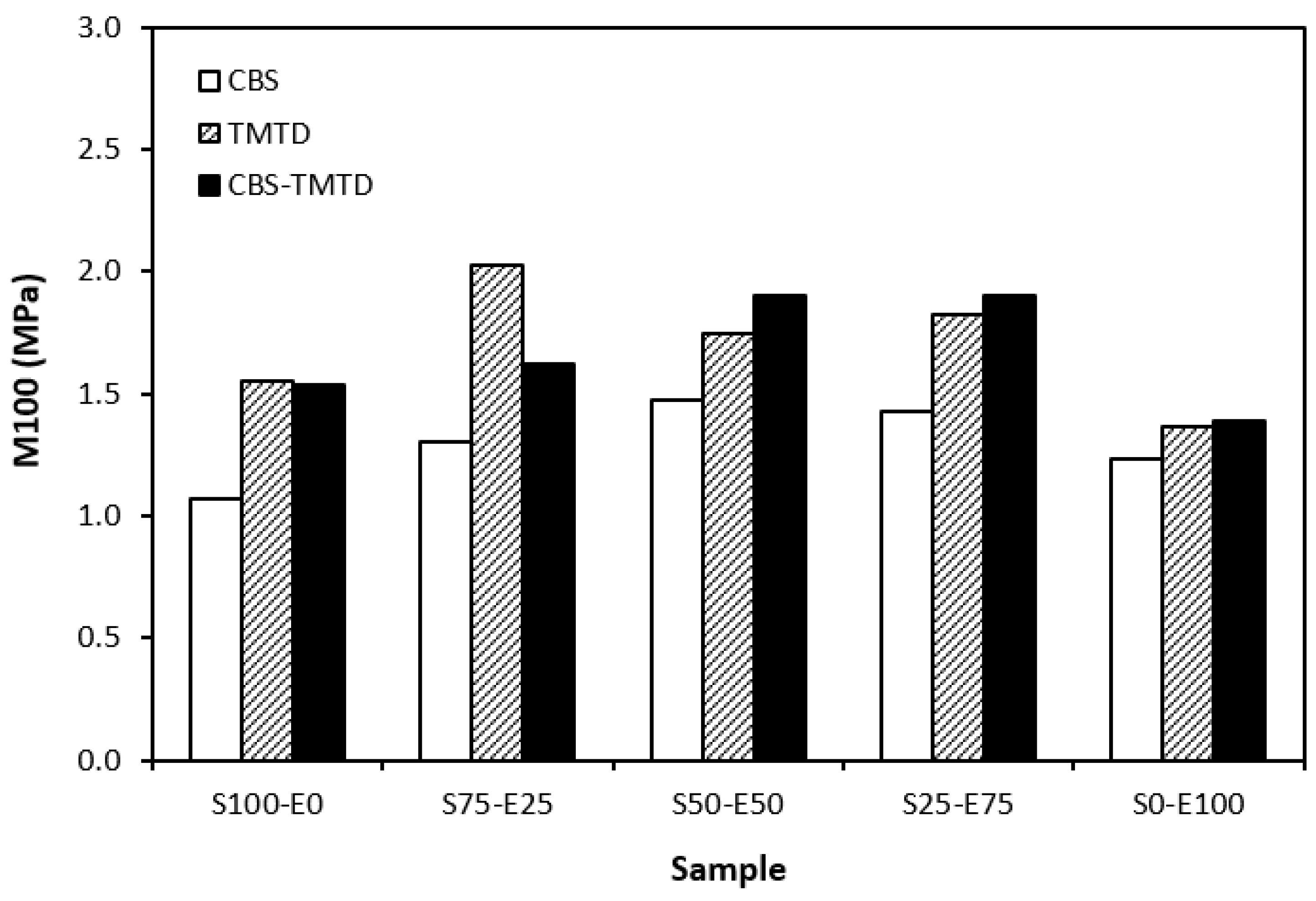 Materials 17 02718 g007