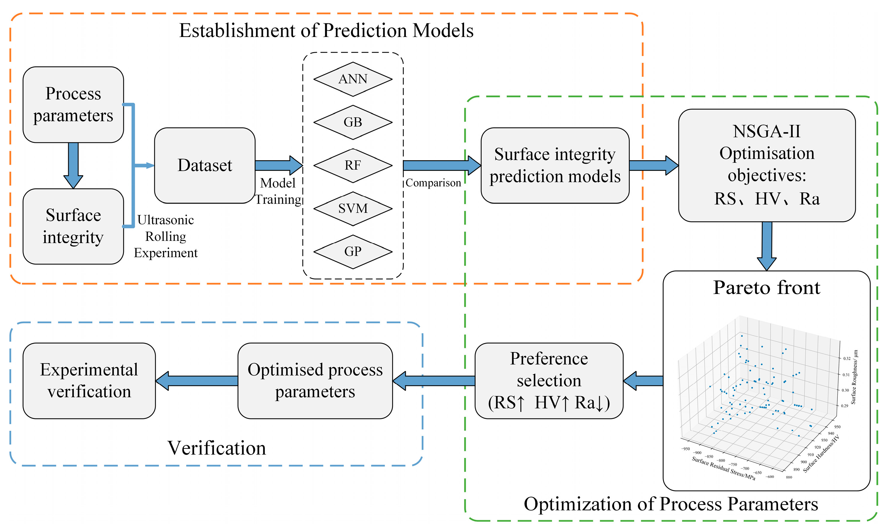 Materials 17 02723 g001