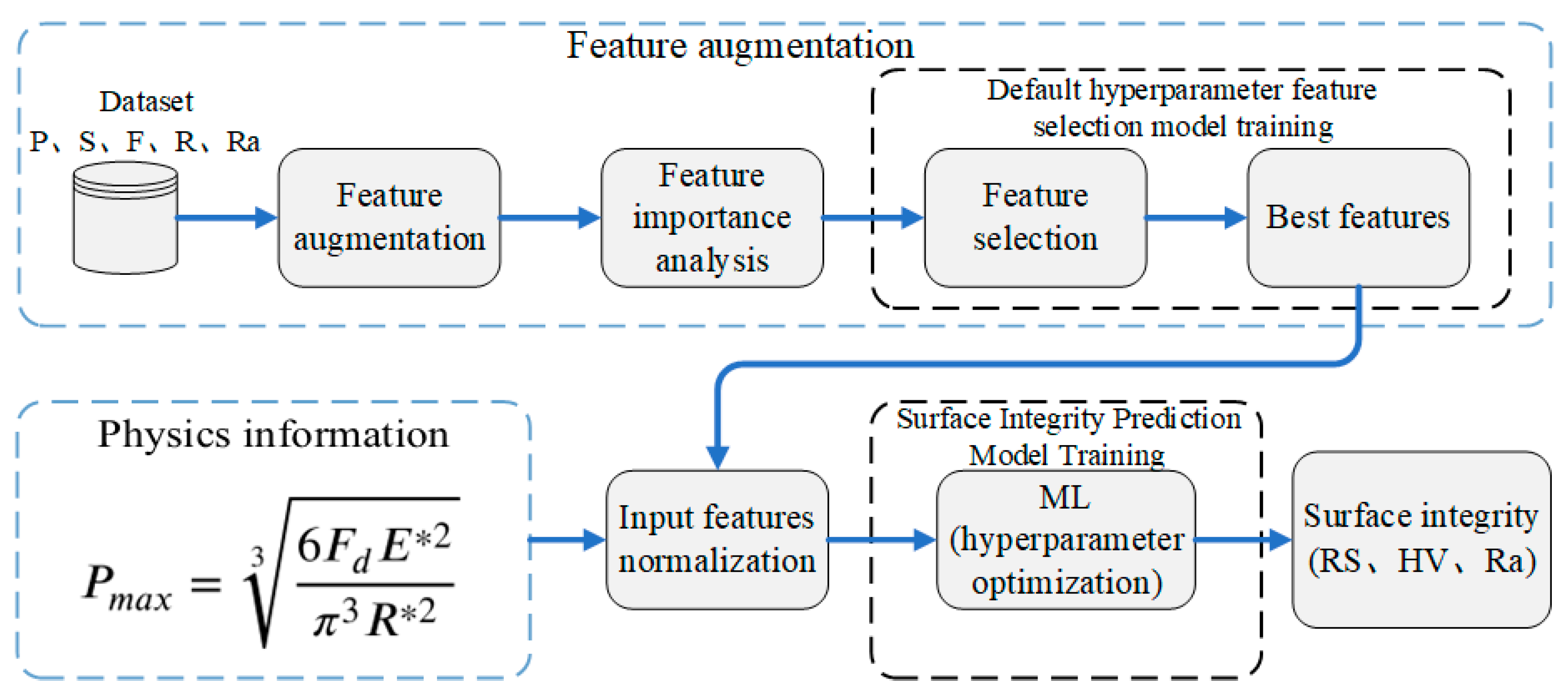 Materials 17 02723 g003